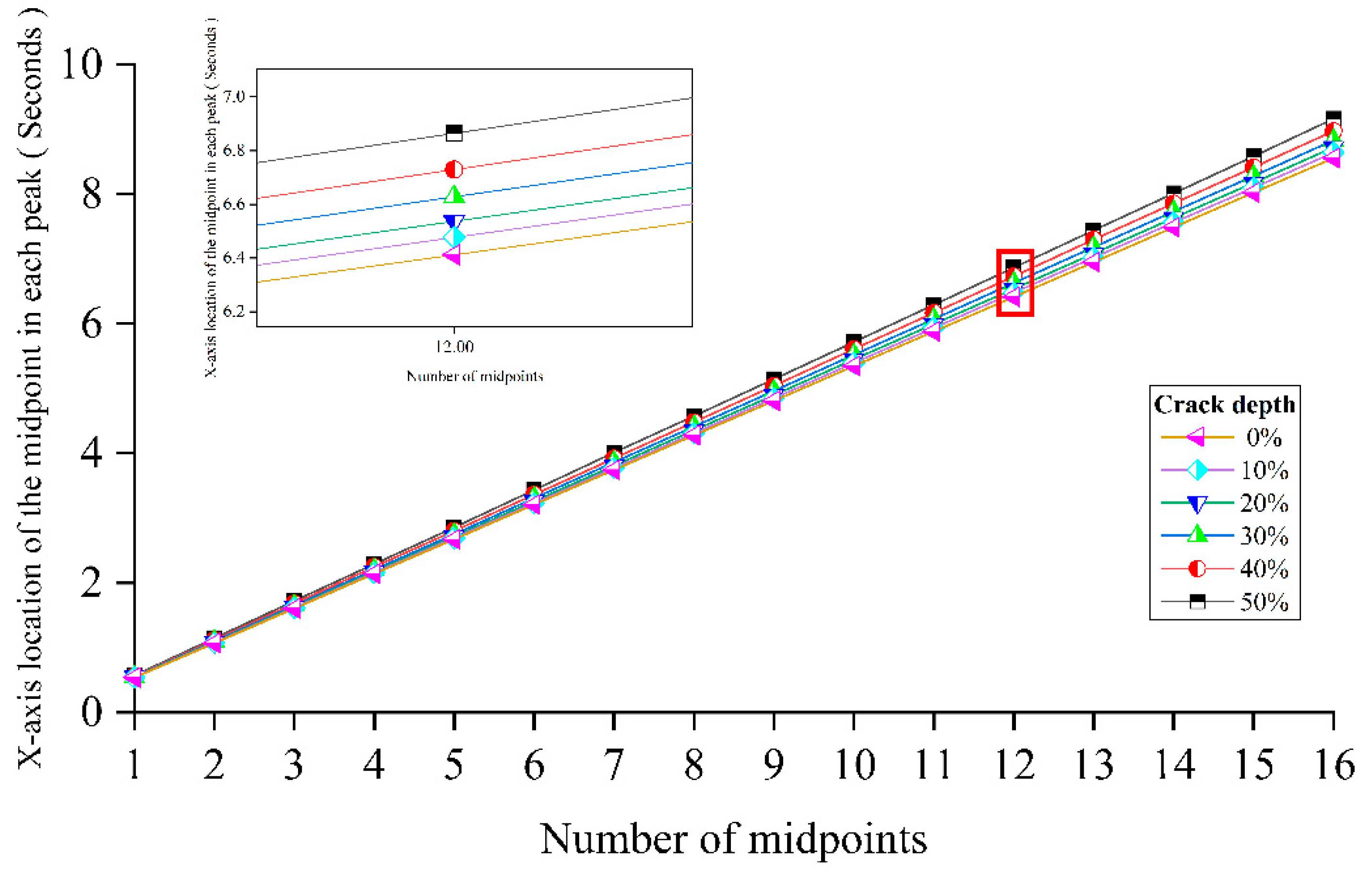 Preprints 92456 g013