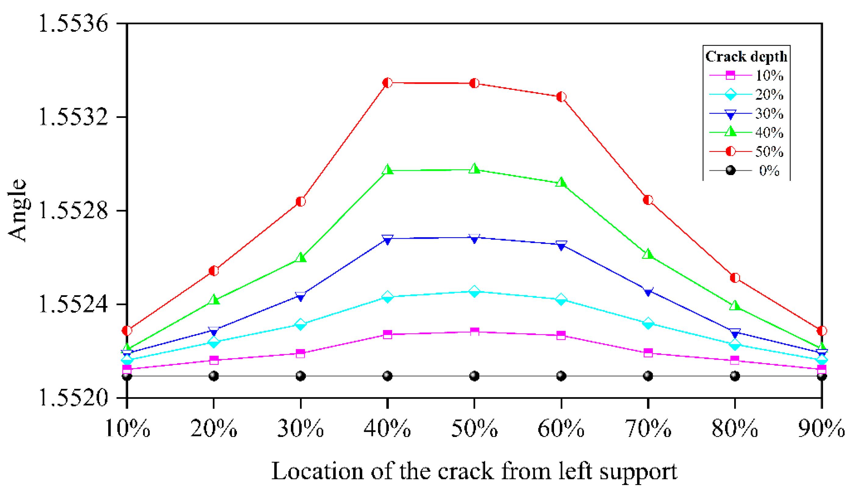 Preprints 92456 g015