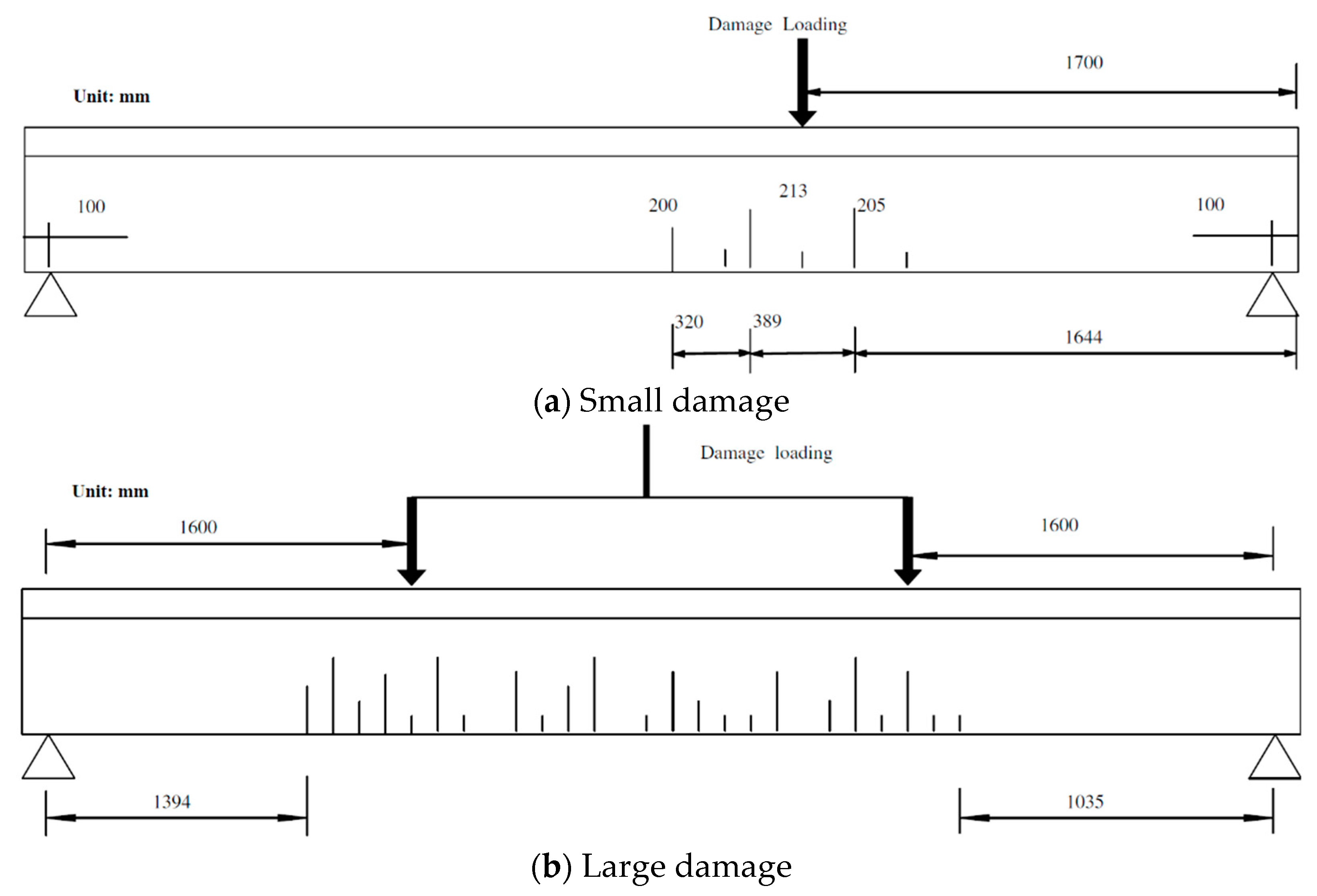 Preprints 92456 g017