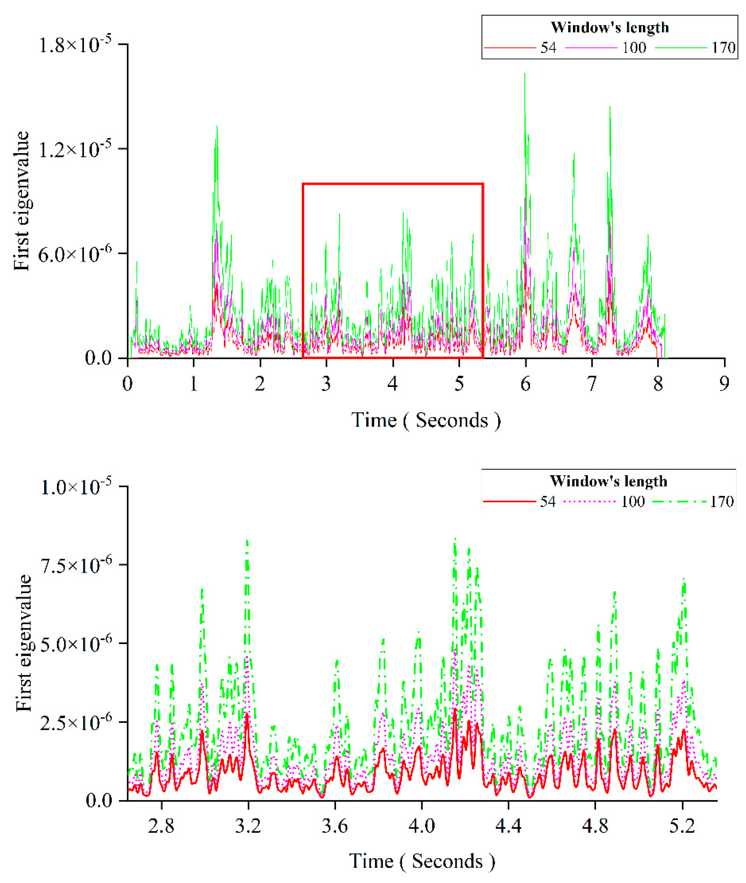 Preprints 92456 g021