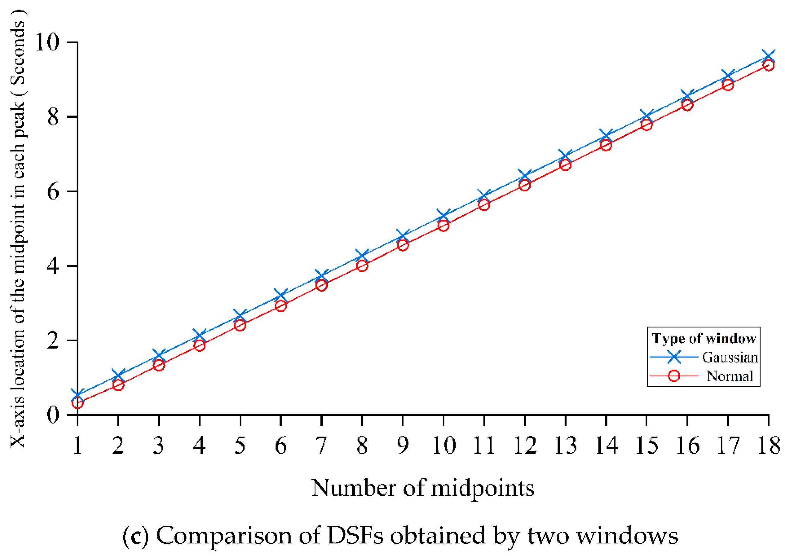 Preprints 92456 g022b