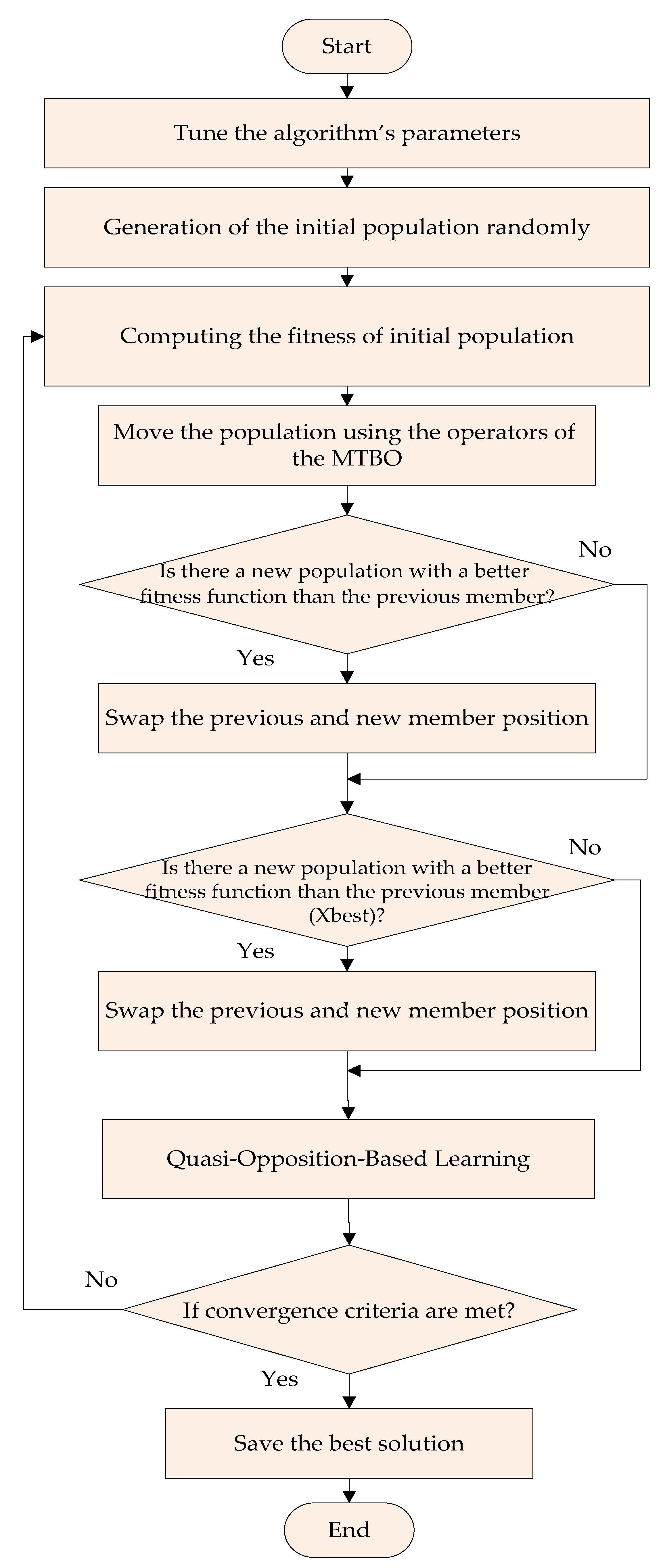 Preprints 80618 g002