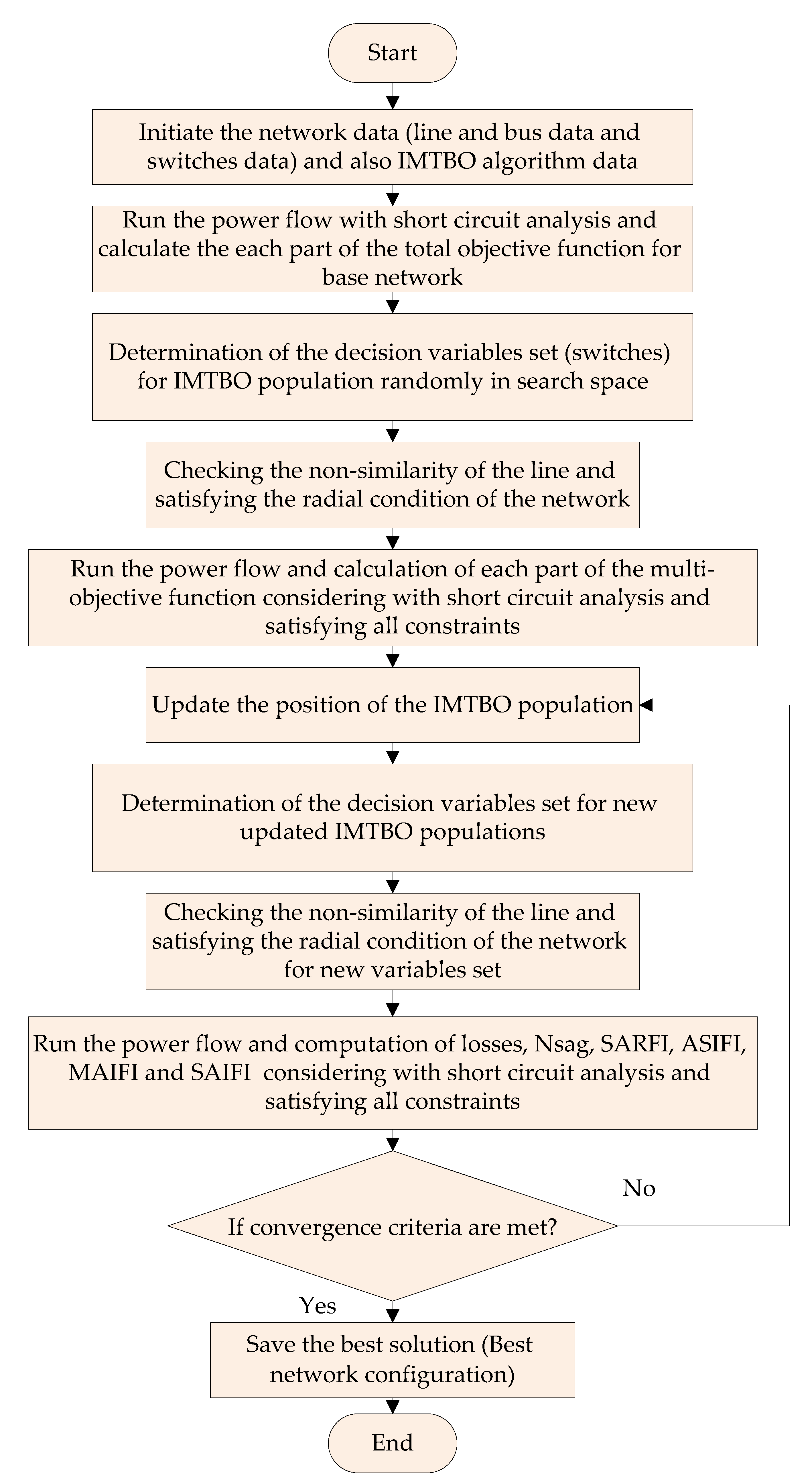 Preprints 80618 g003