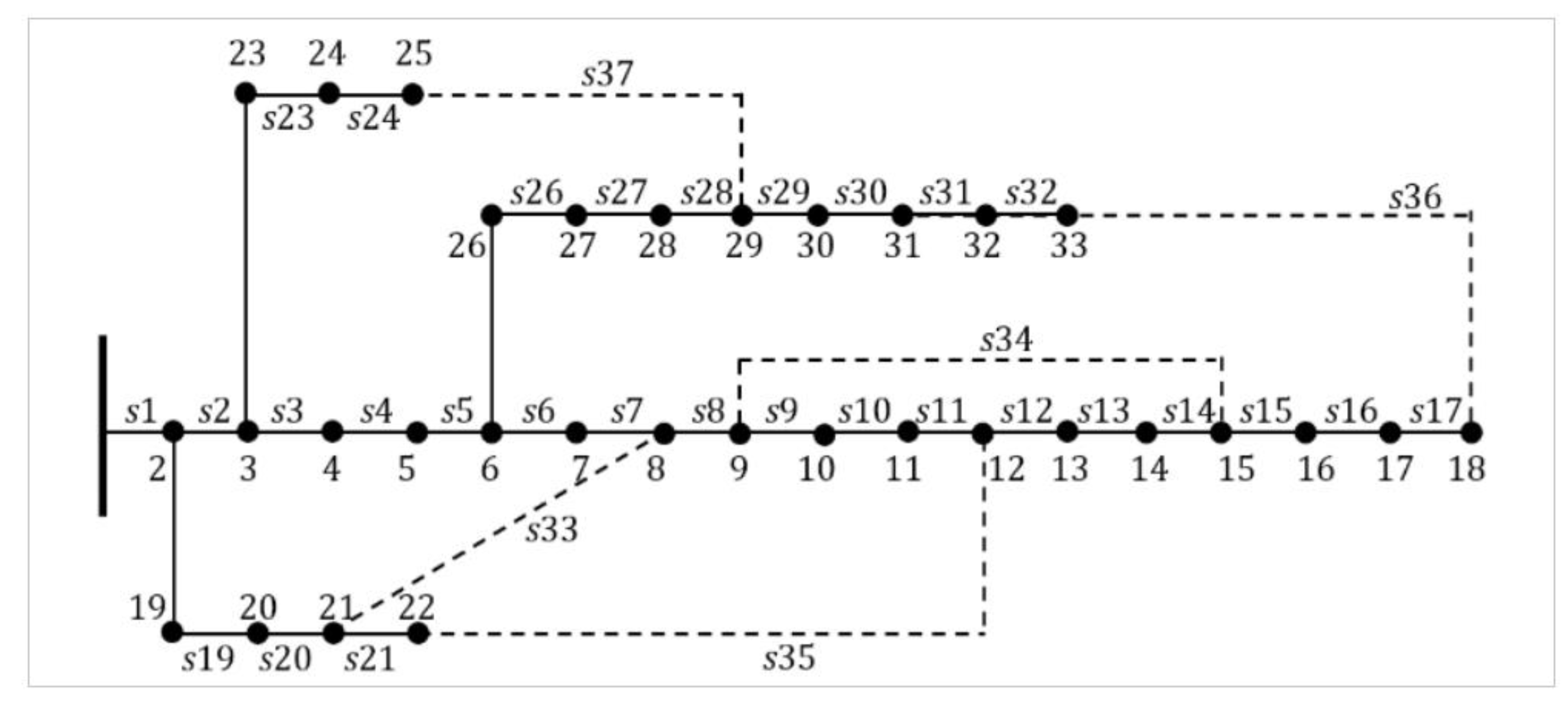 Preprints 80618 g004