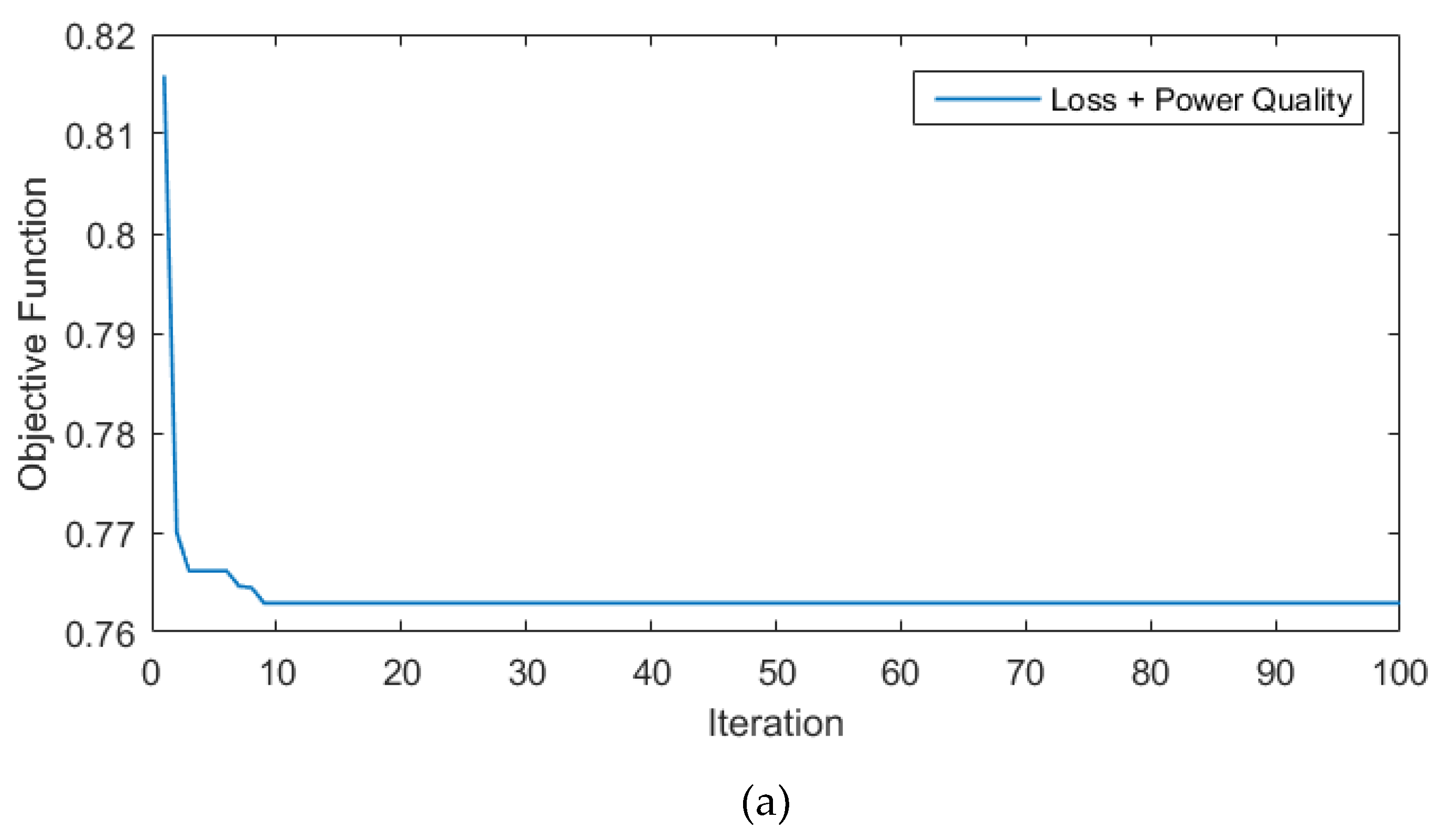 Preprints 80618 g007a