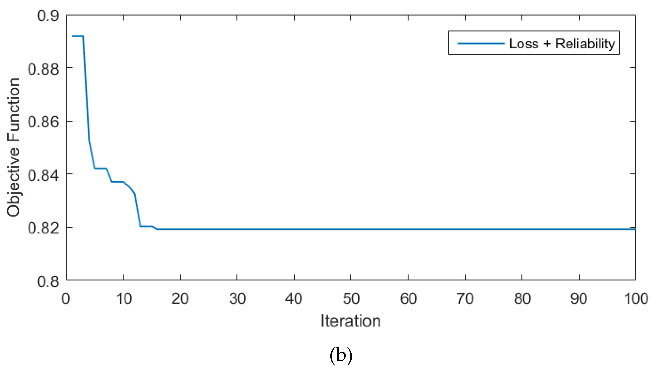 Preprints 80618 g007b