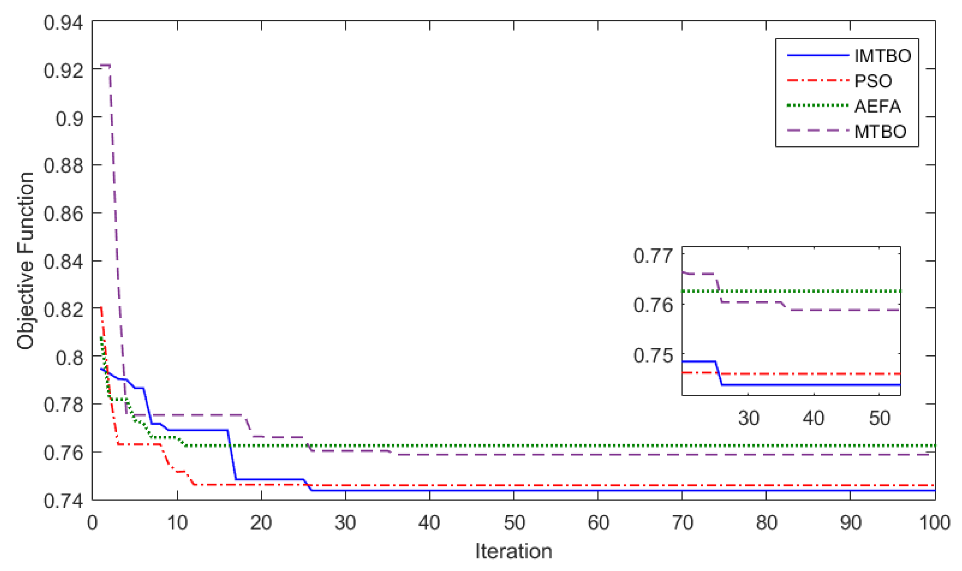 Preprints 80618 g008