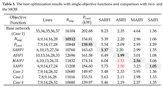 Preprints 80618 i001