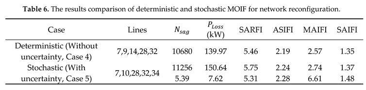 Preprints 80618 i002