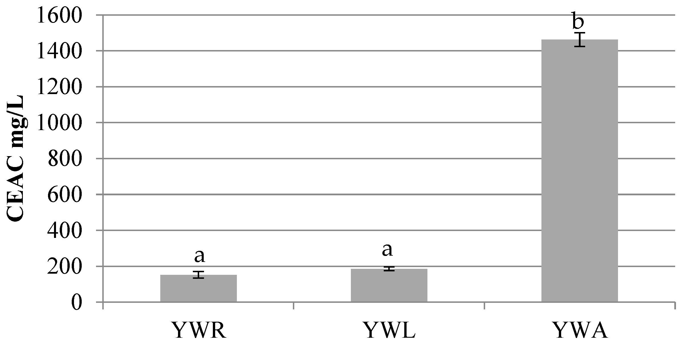 Preprints 92022 g002