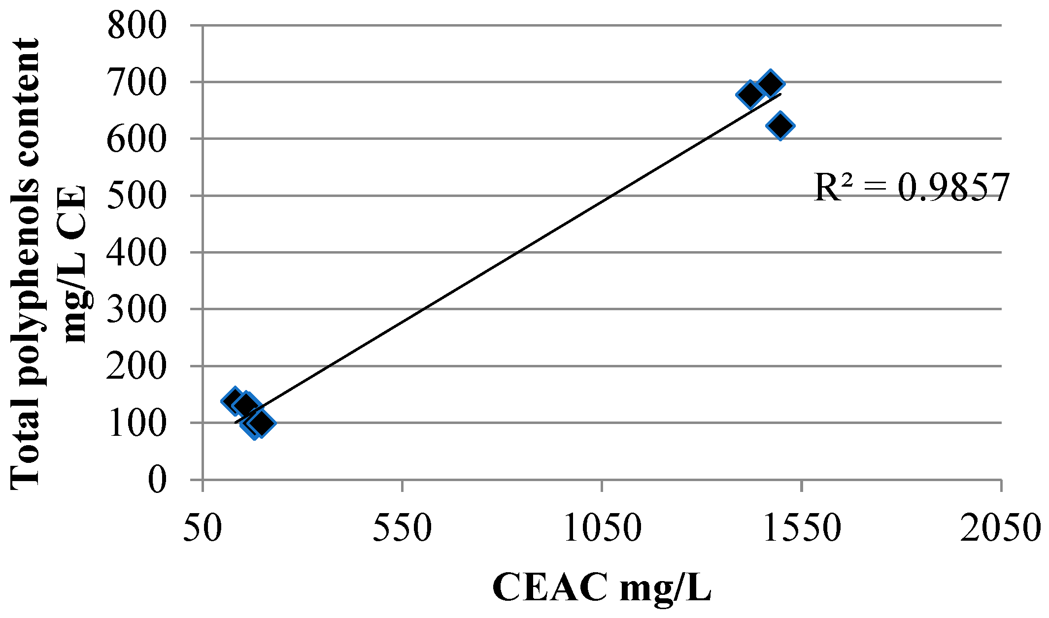 Preprints 92022 g003