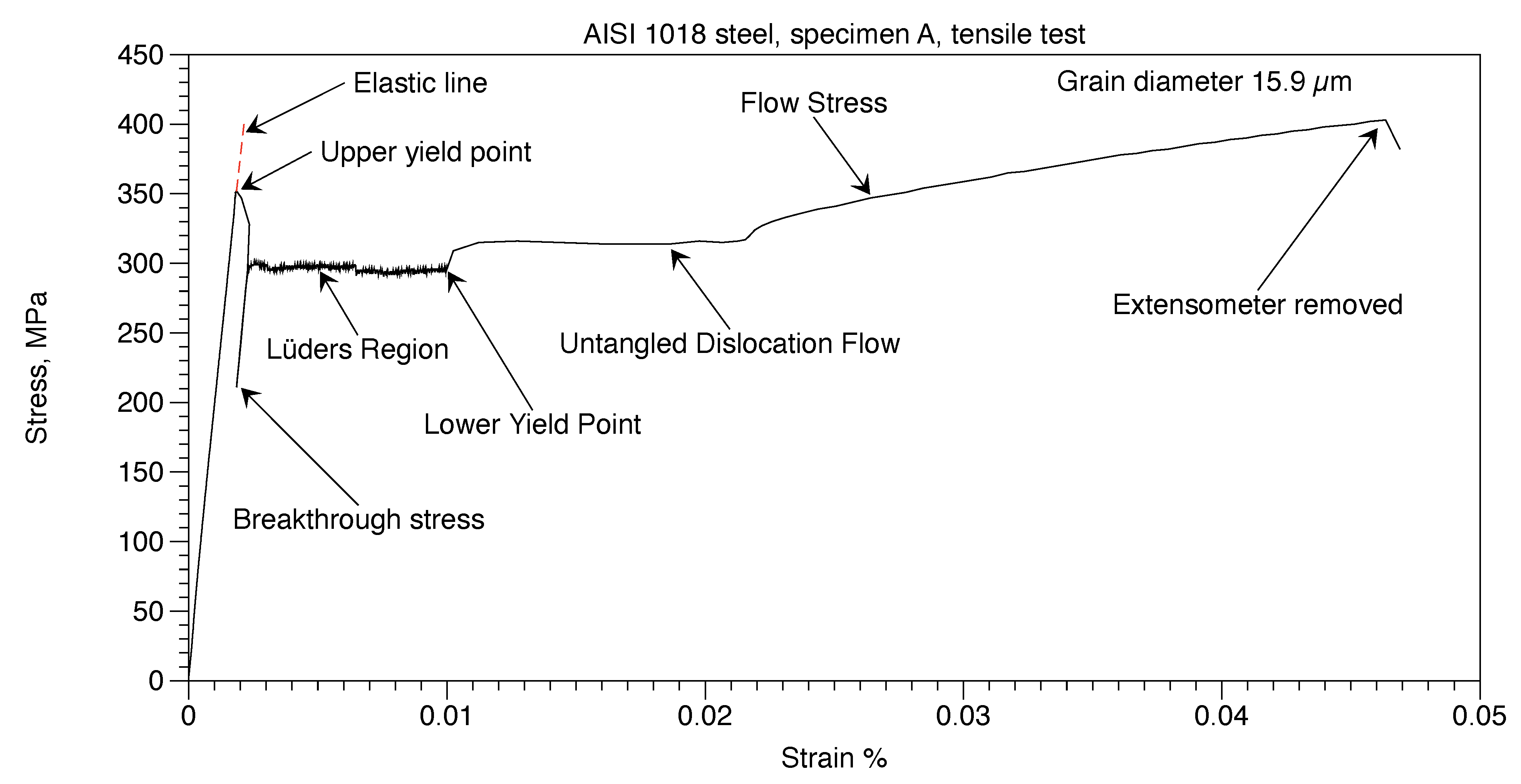 Preprints 110609 g010