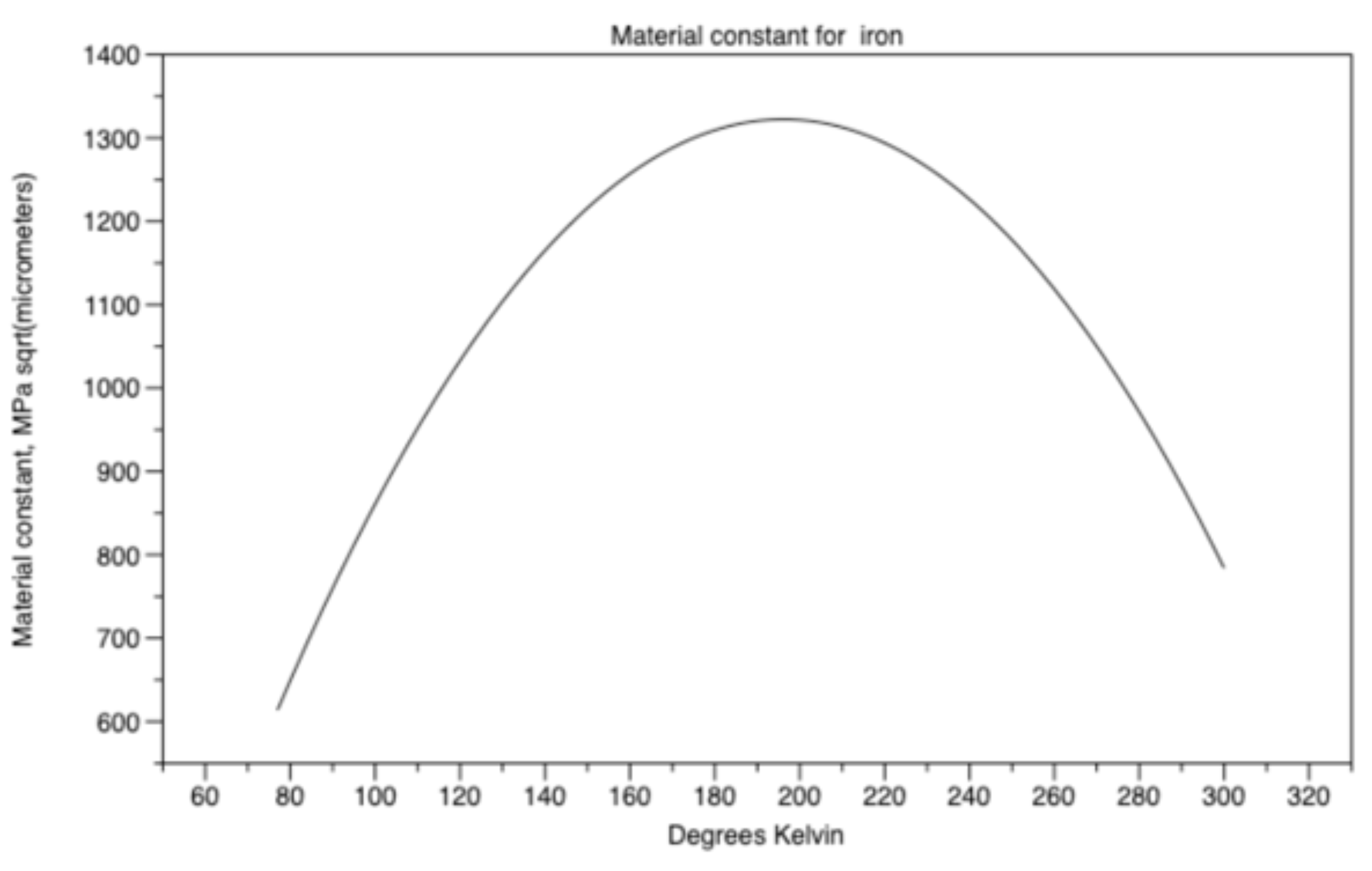 Preprints 110609 g016