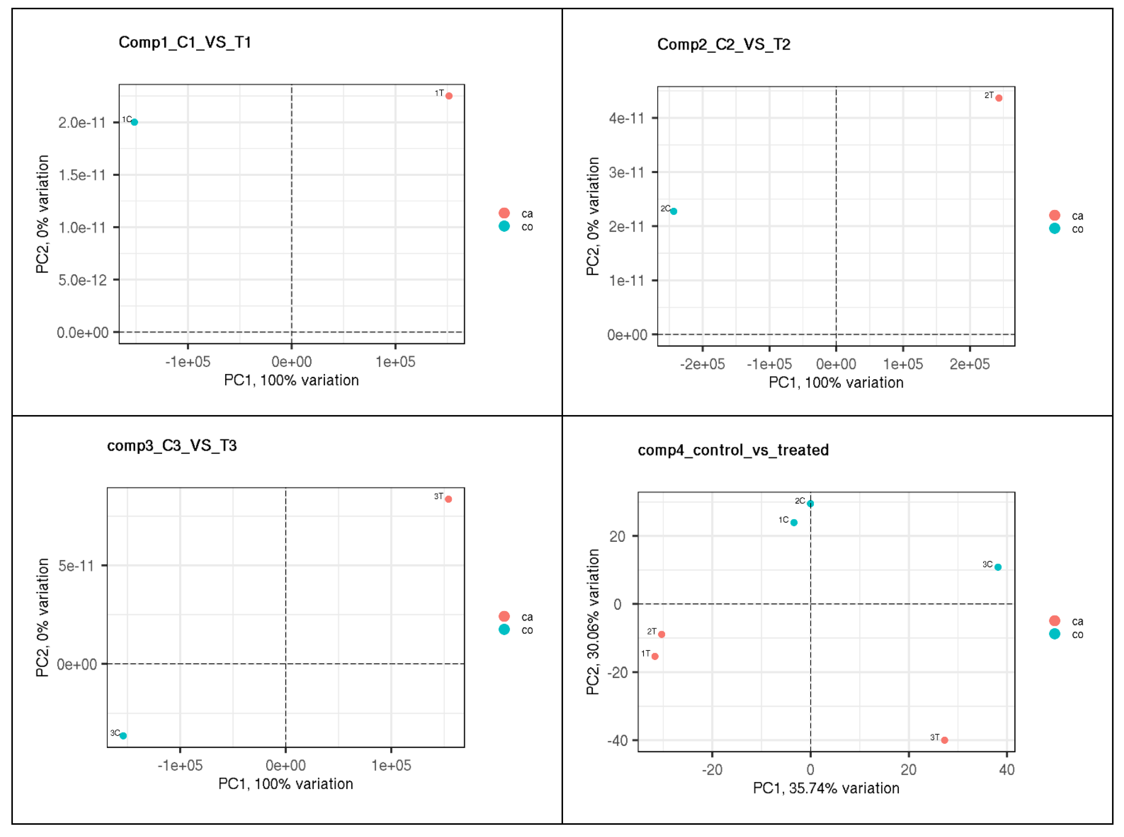 Preprints 118143 g002