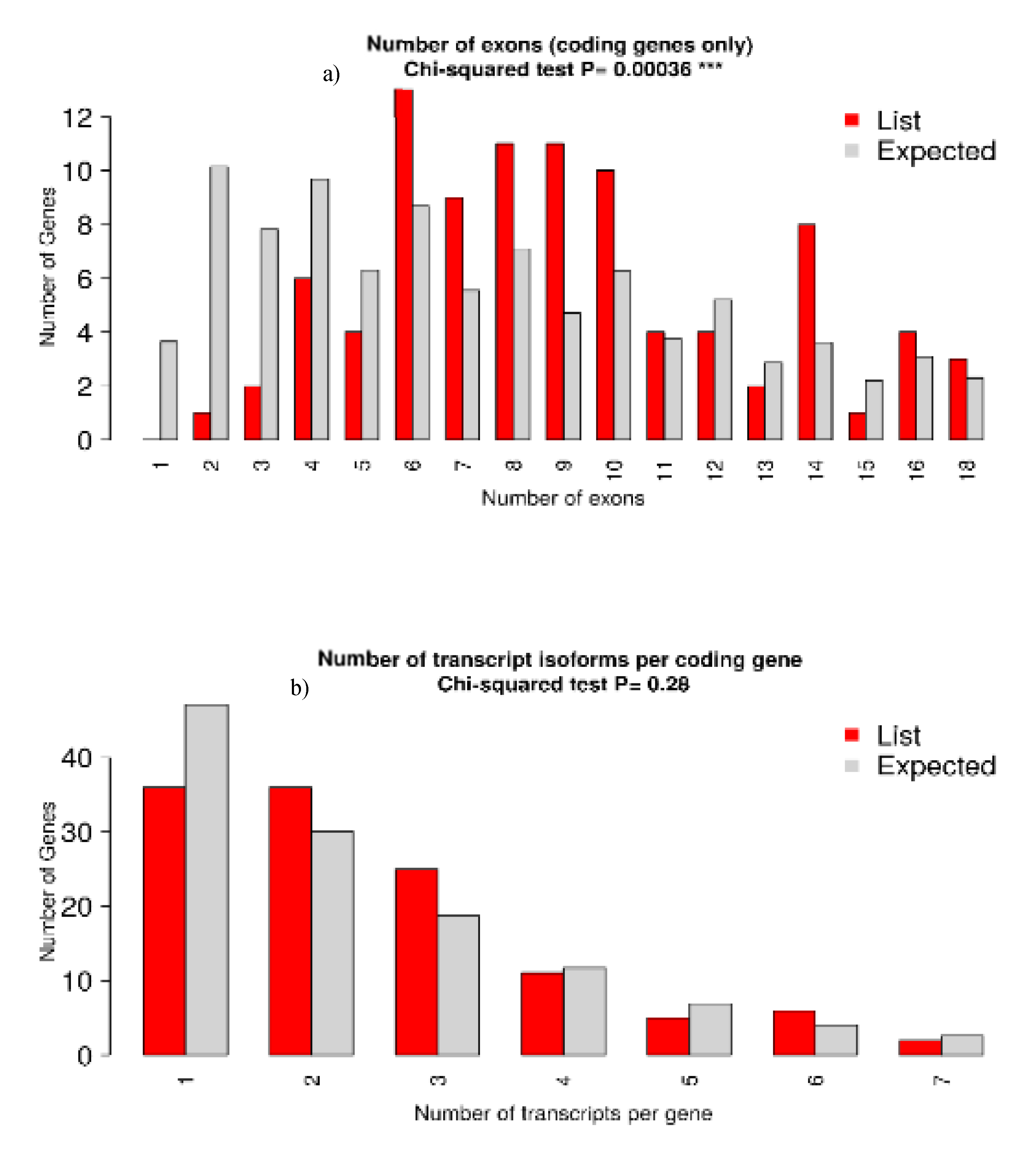 Preprints 118143 g004