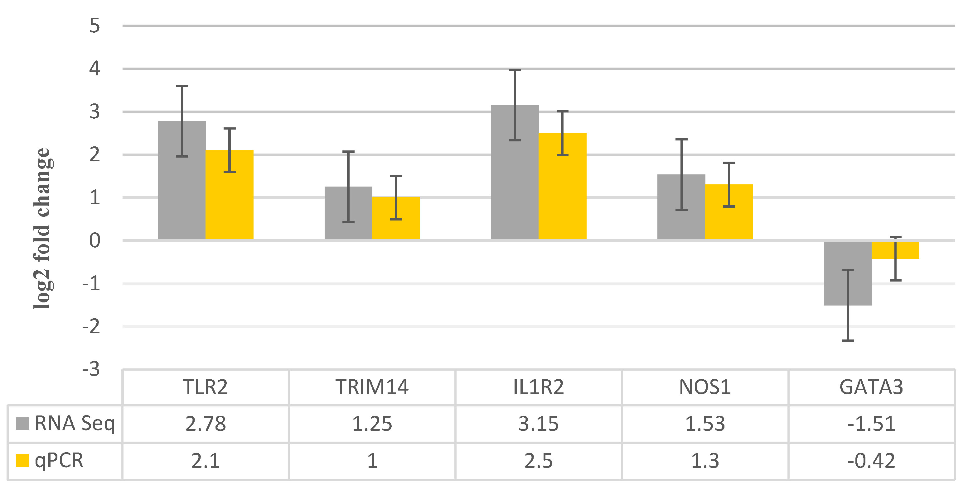 Preprints 118143 g008