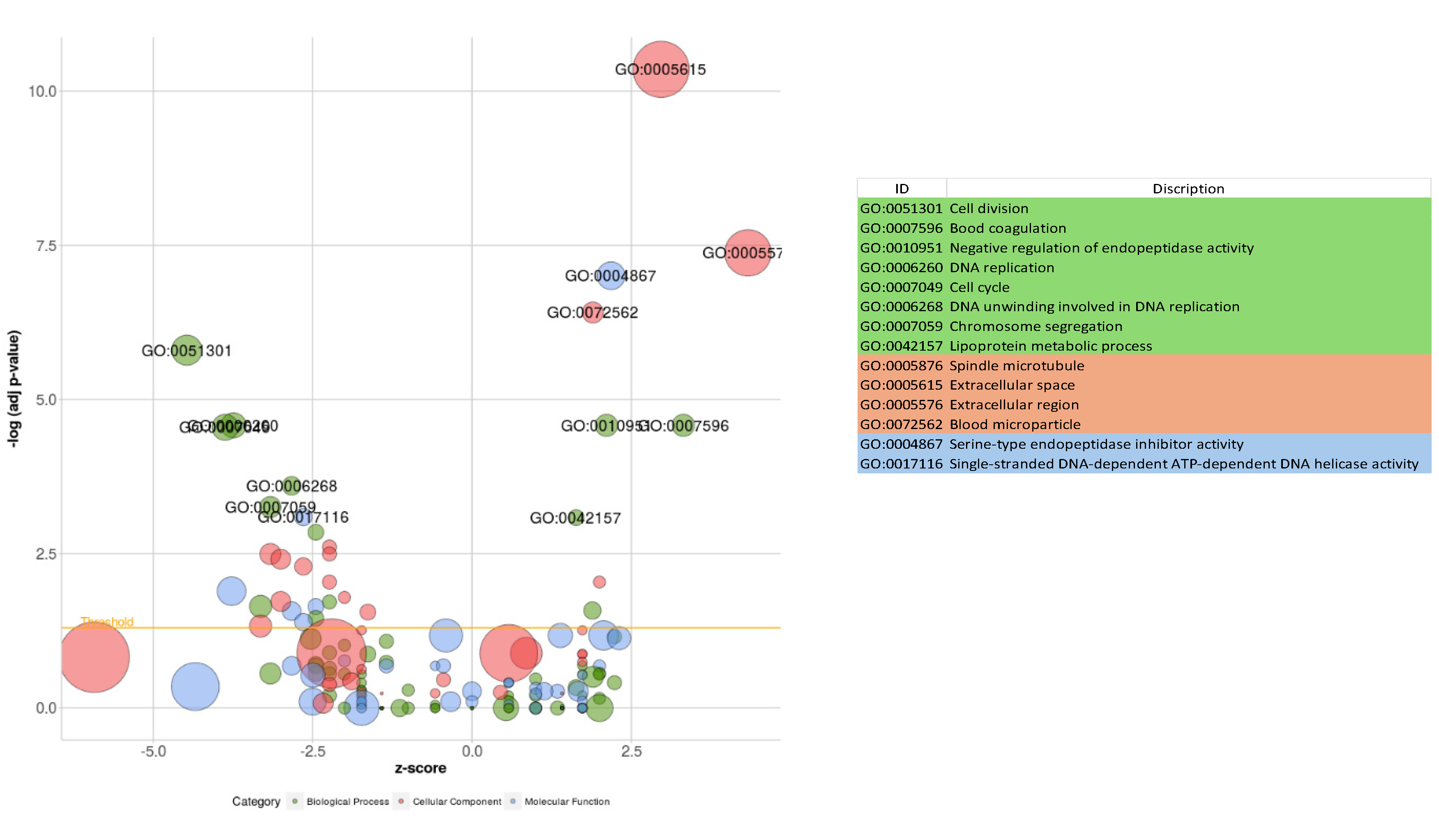 Preprints 118143 g009