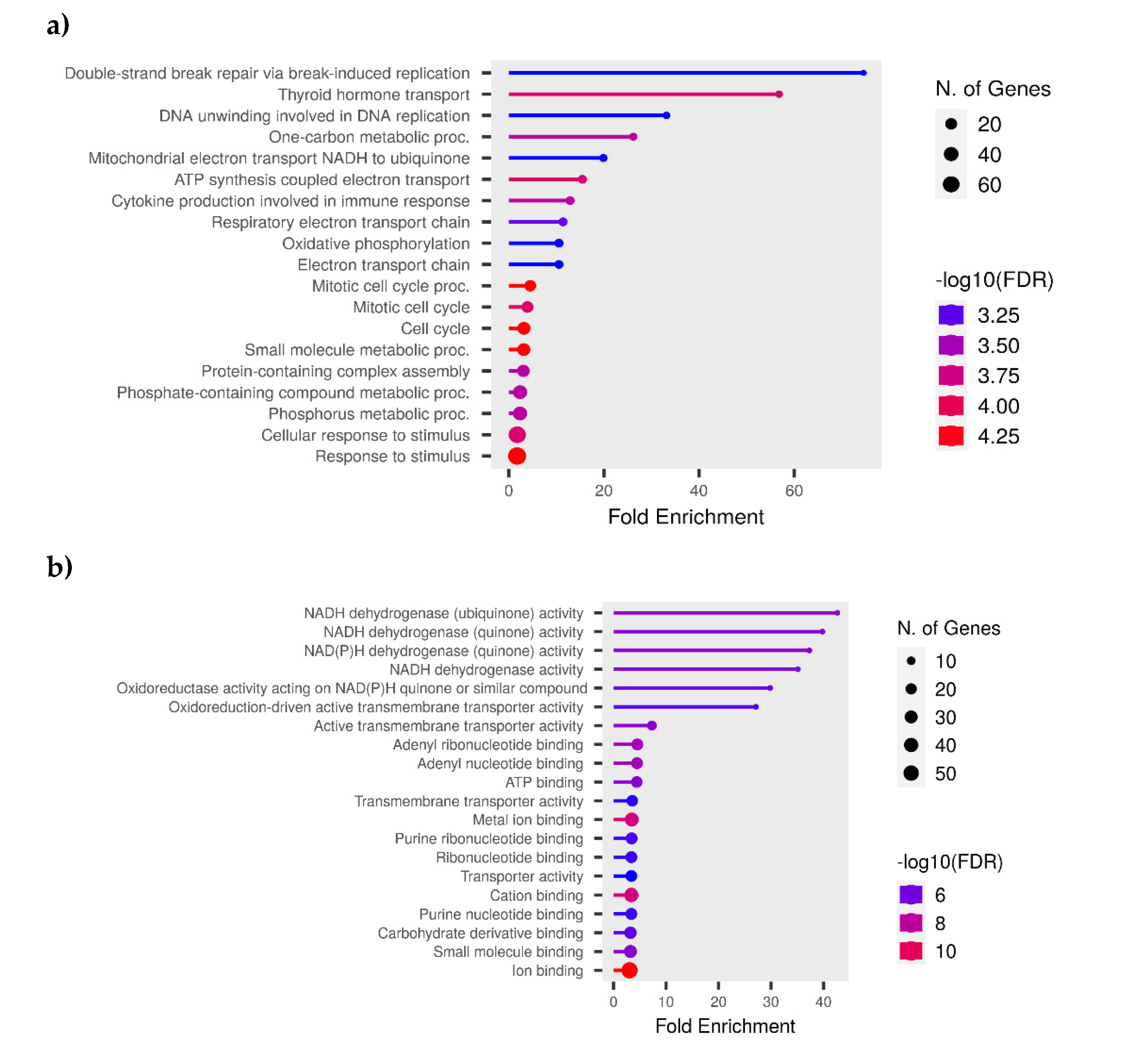 Preprints 118143 g010a