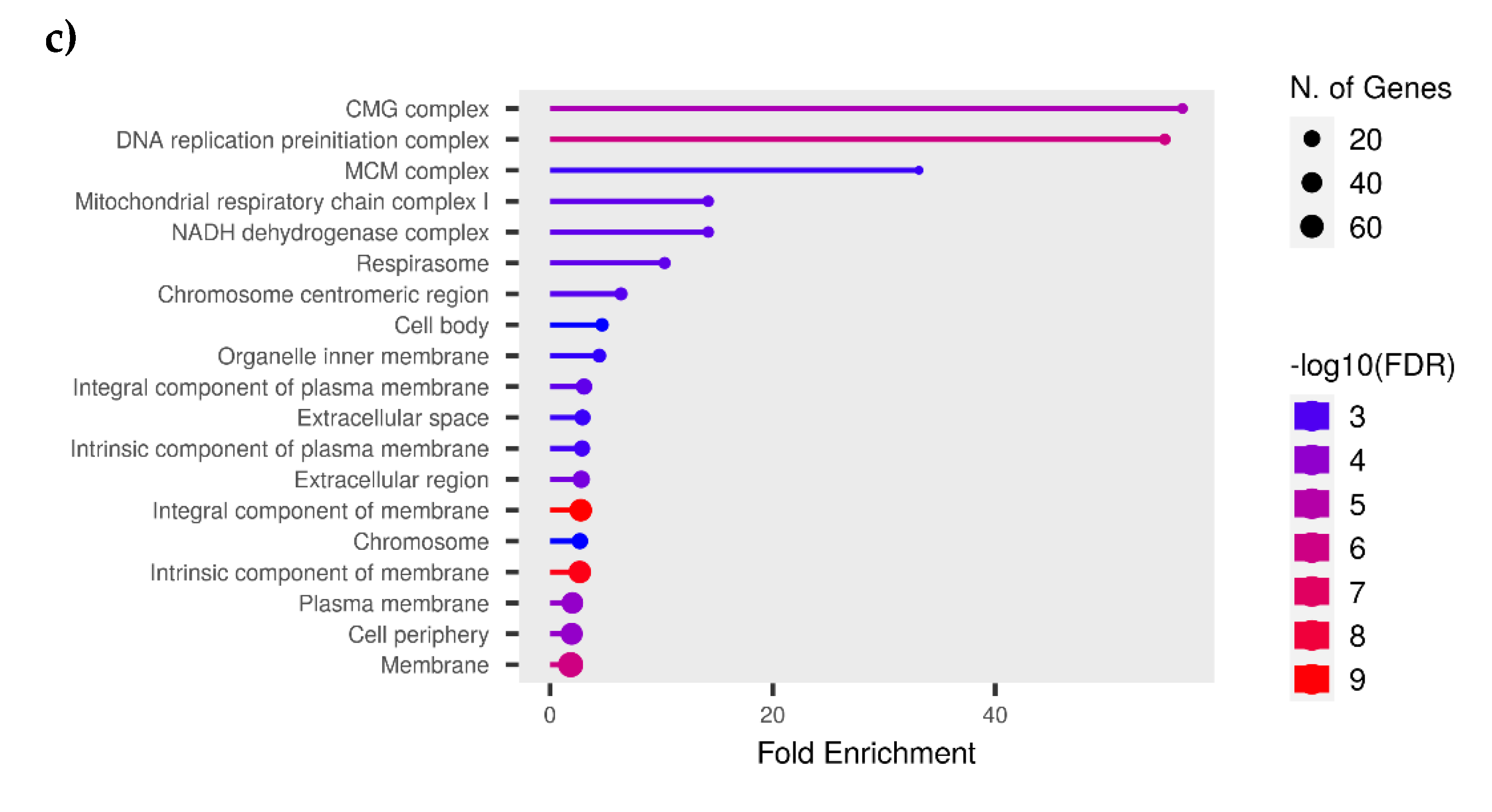 Preprints 118143 g010b