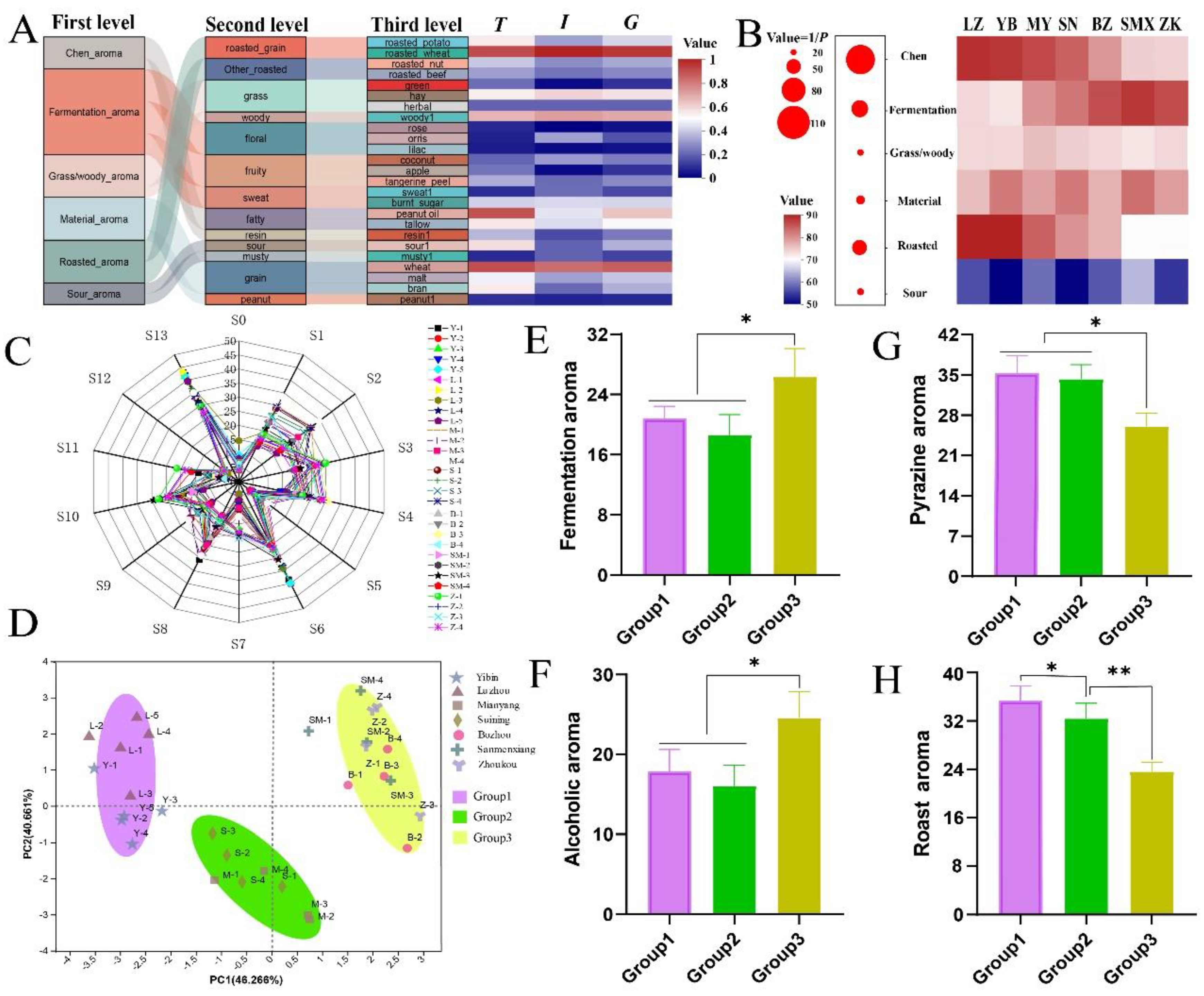 Preprints 117100 g001