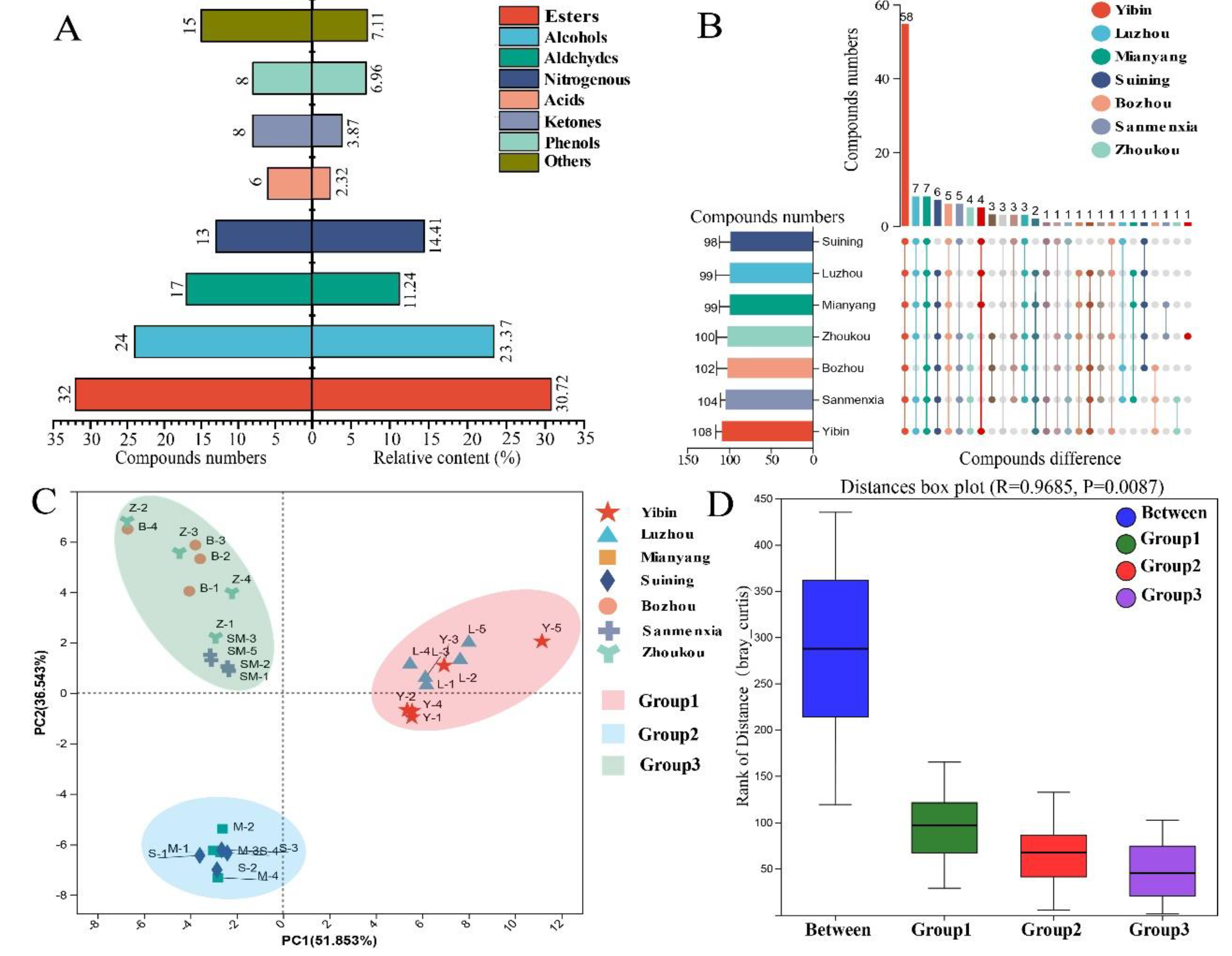 Preprints 117100 g002