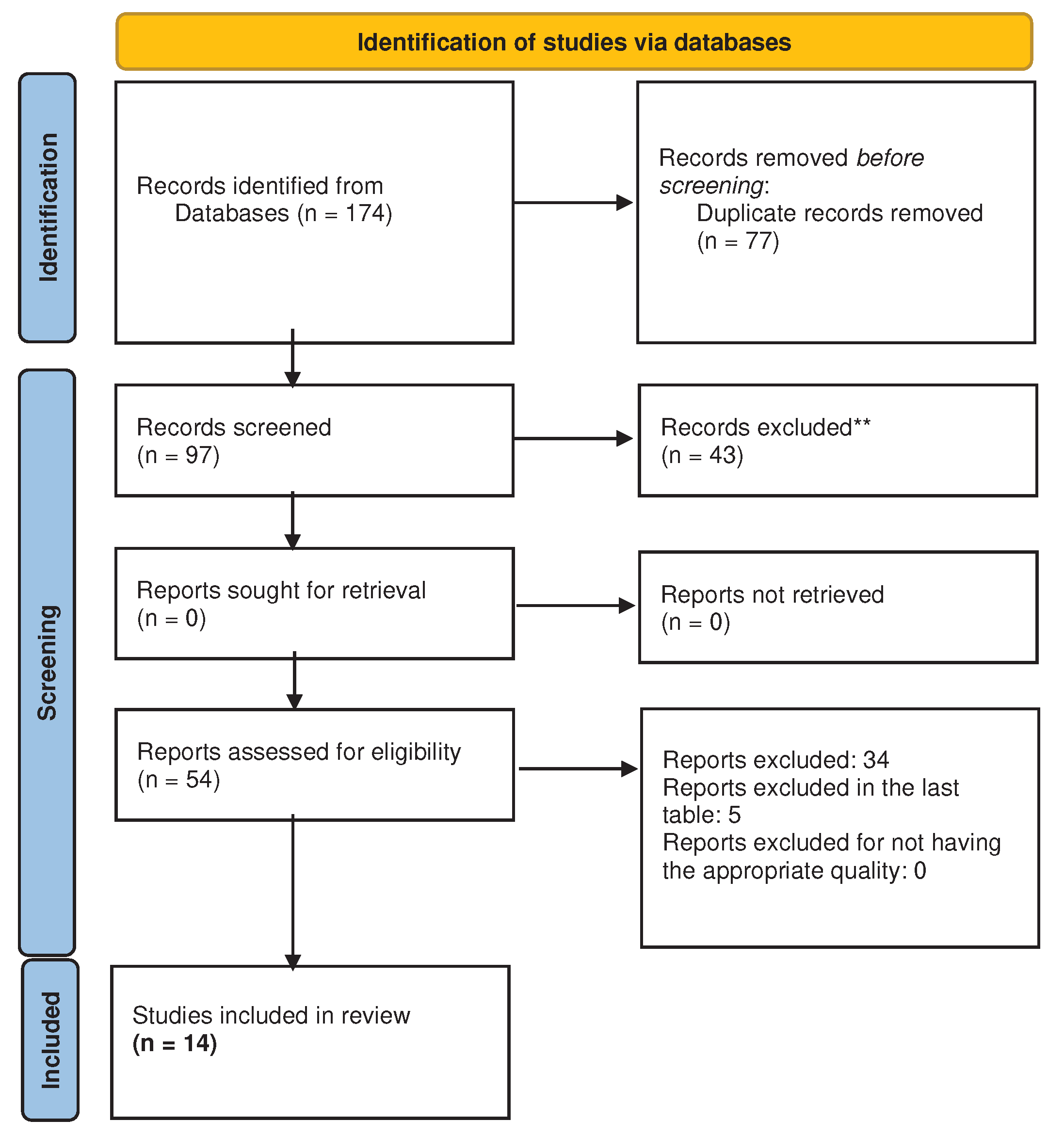 Preprints 86323 g001