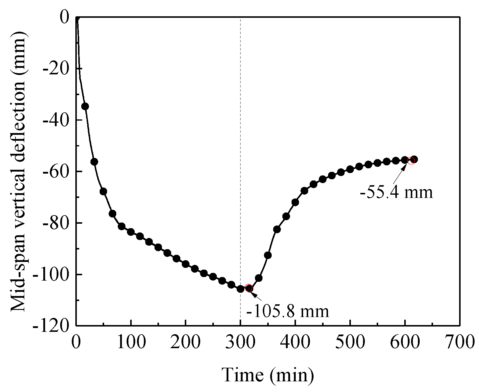 Preprints 105816 g004