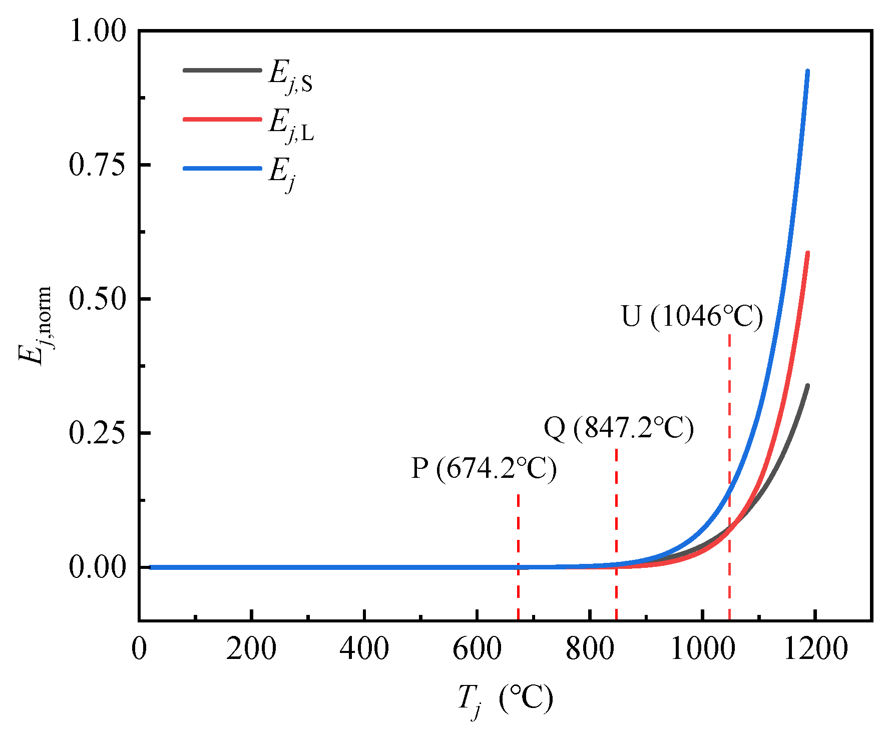 Preprints 105816 g006