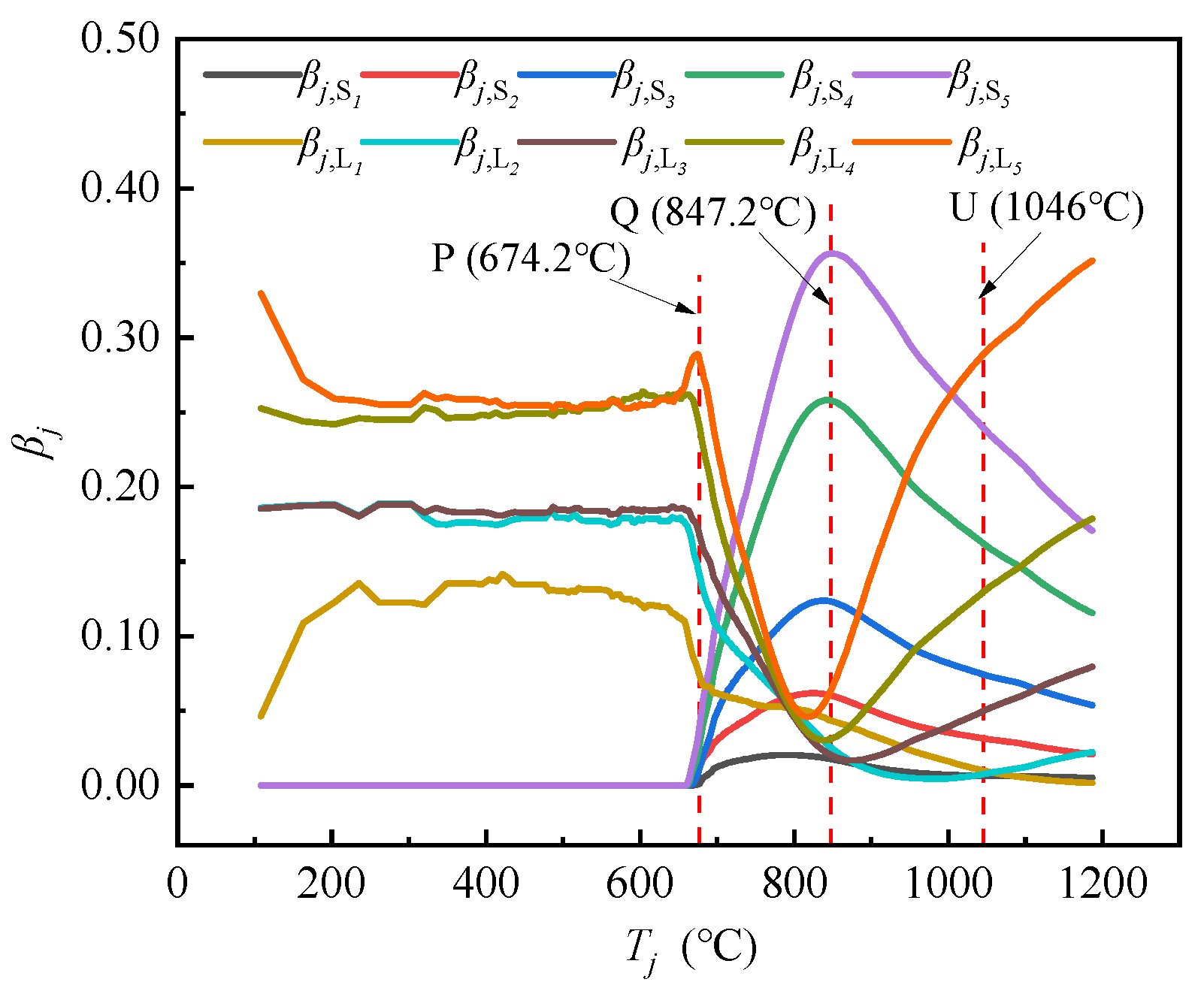 Preprints 105816 g007