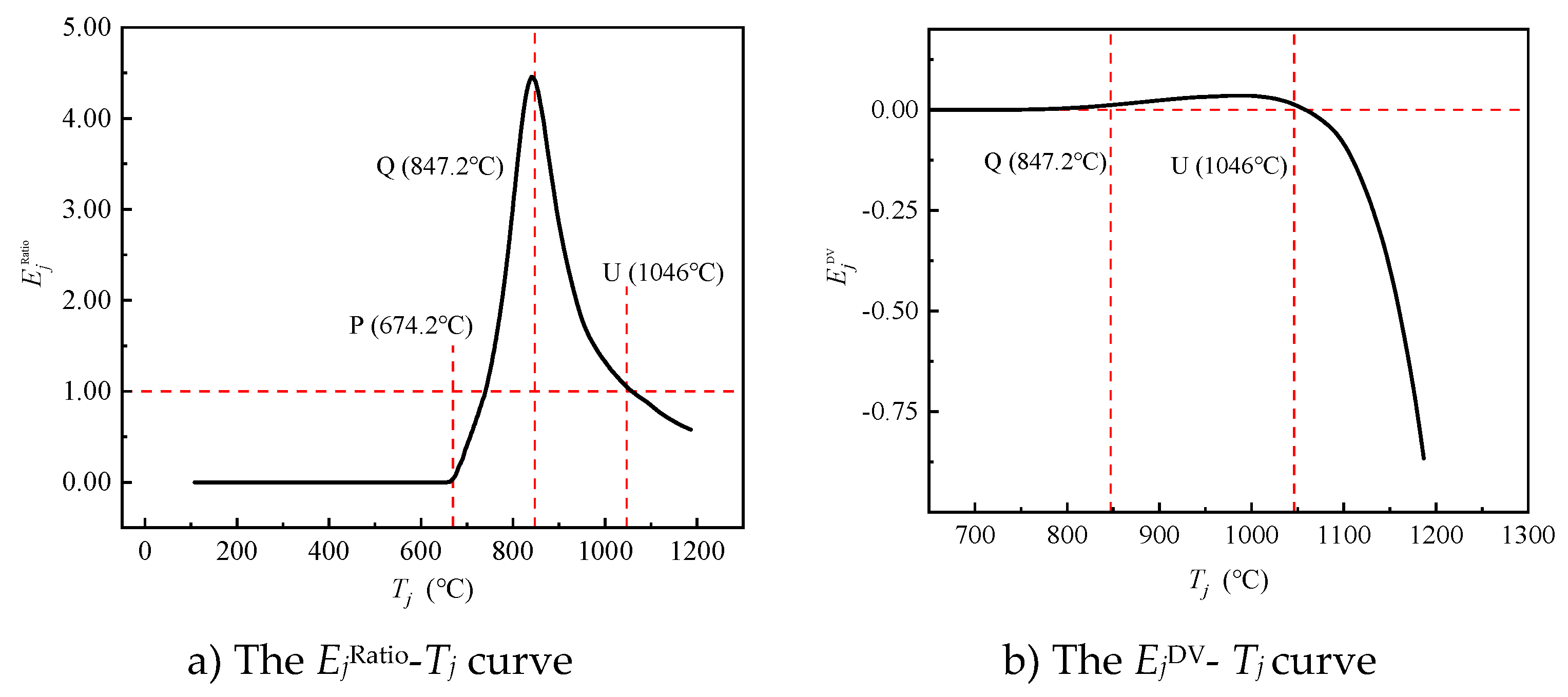 Preprints 105816 g008