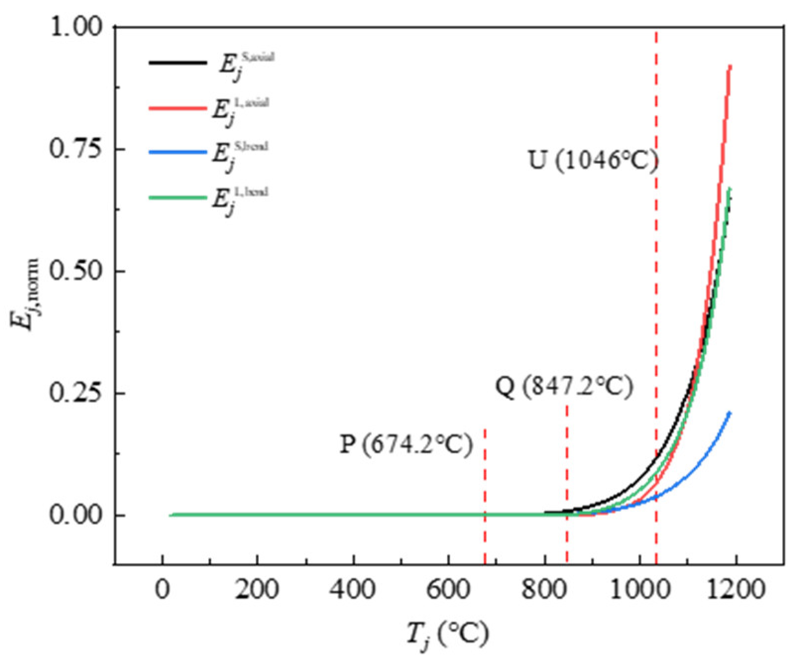 Preprints 105816 g010