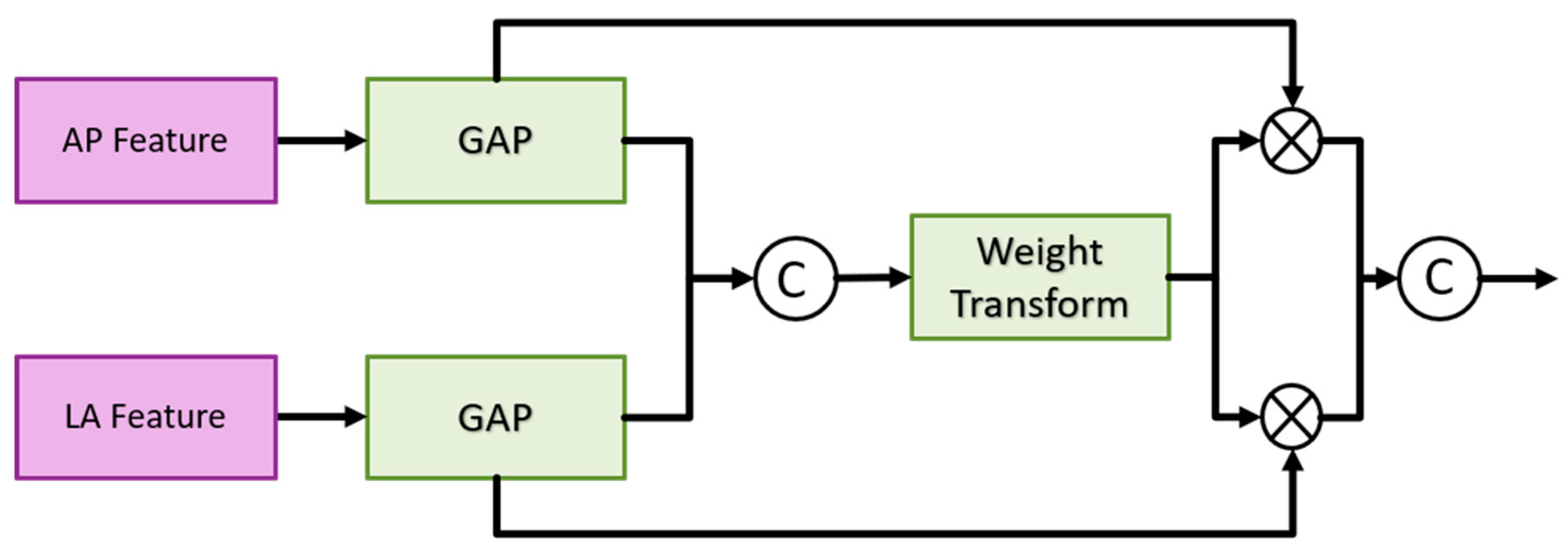 Preprints 118654 g007