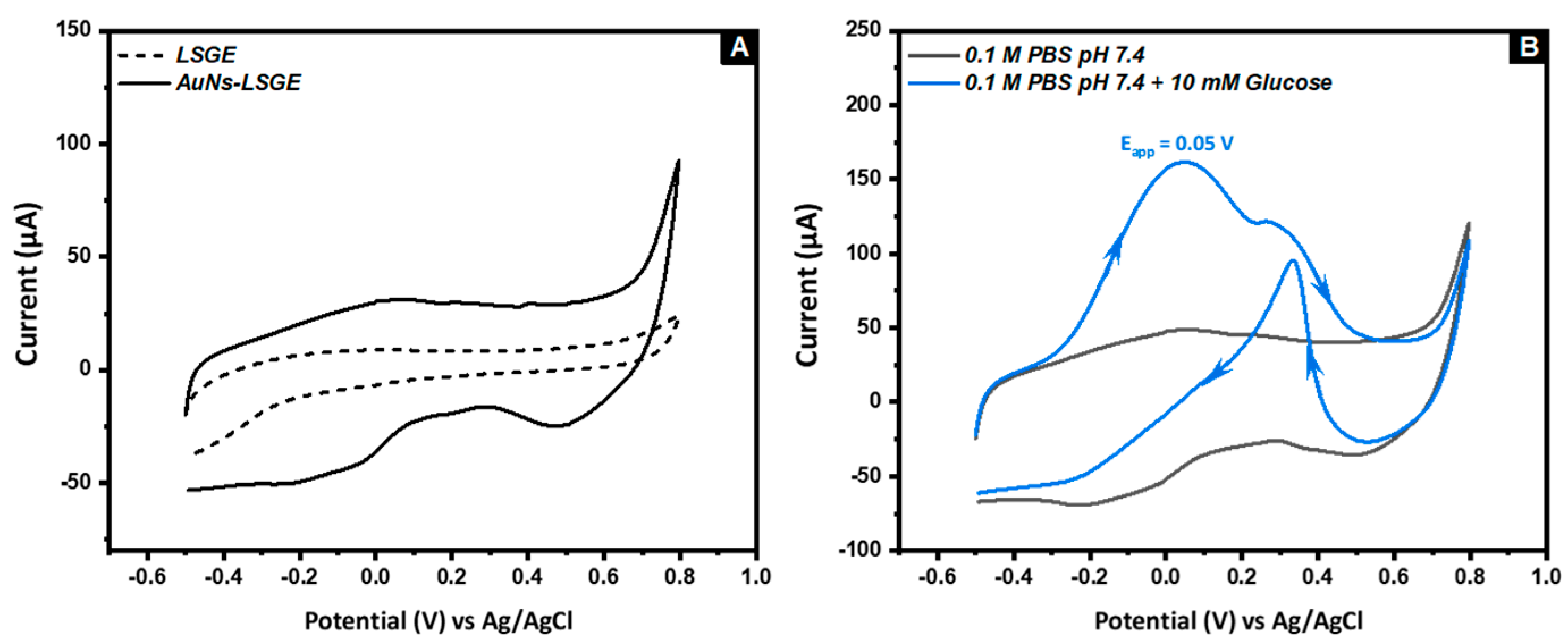 Preprints 74834 g003