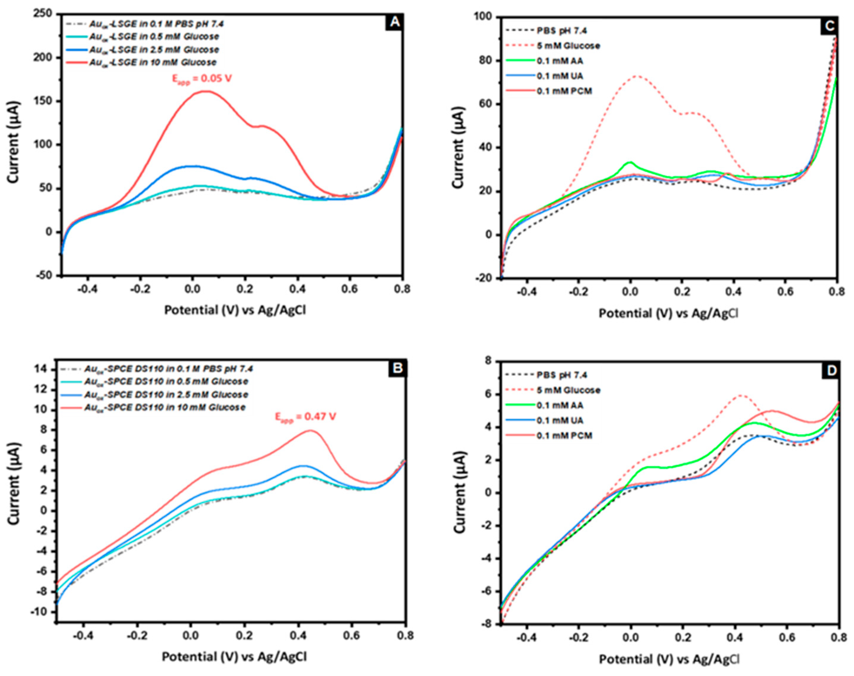 Preprints 74834 g004