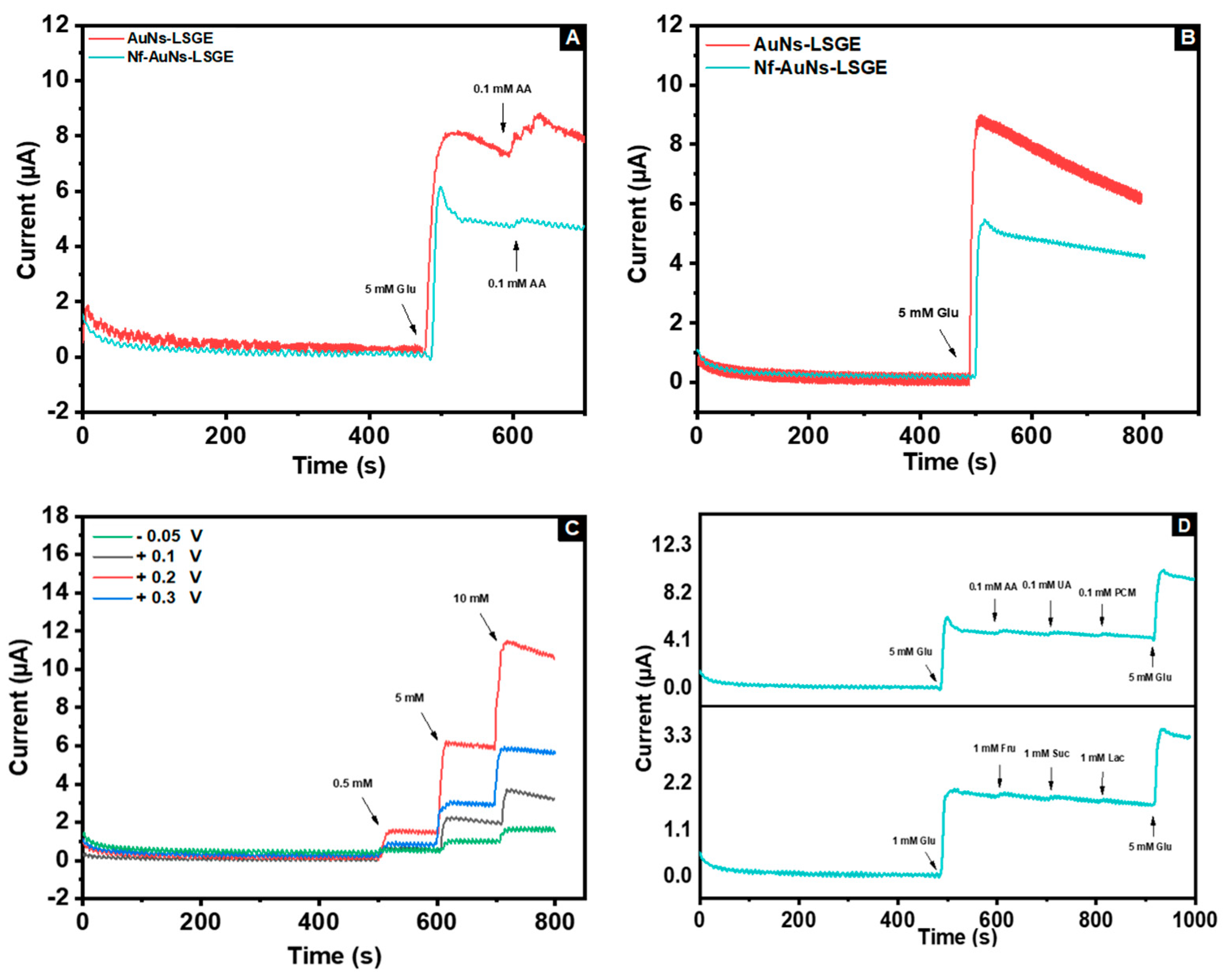 Preprints 74834 g007