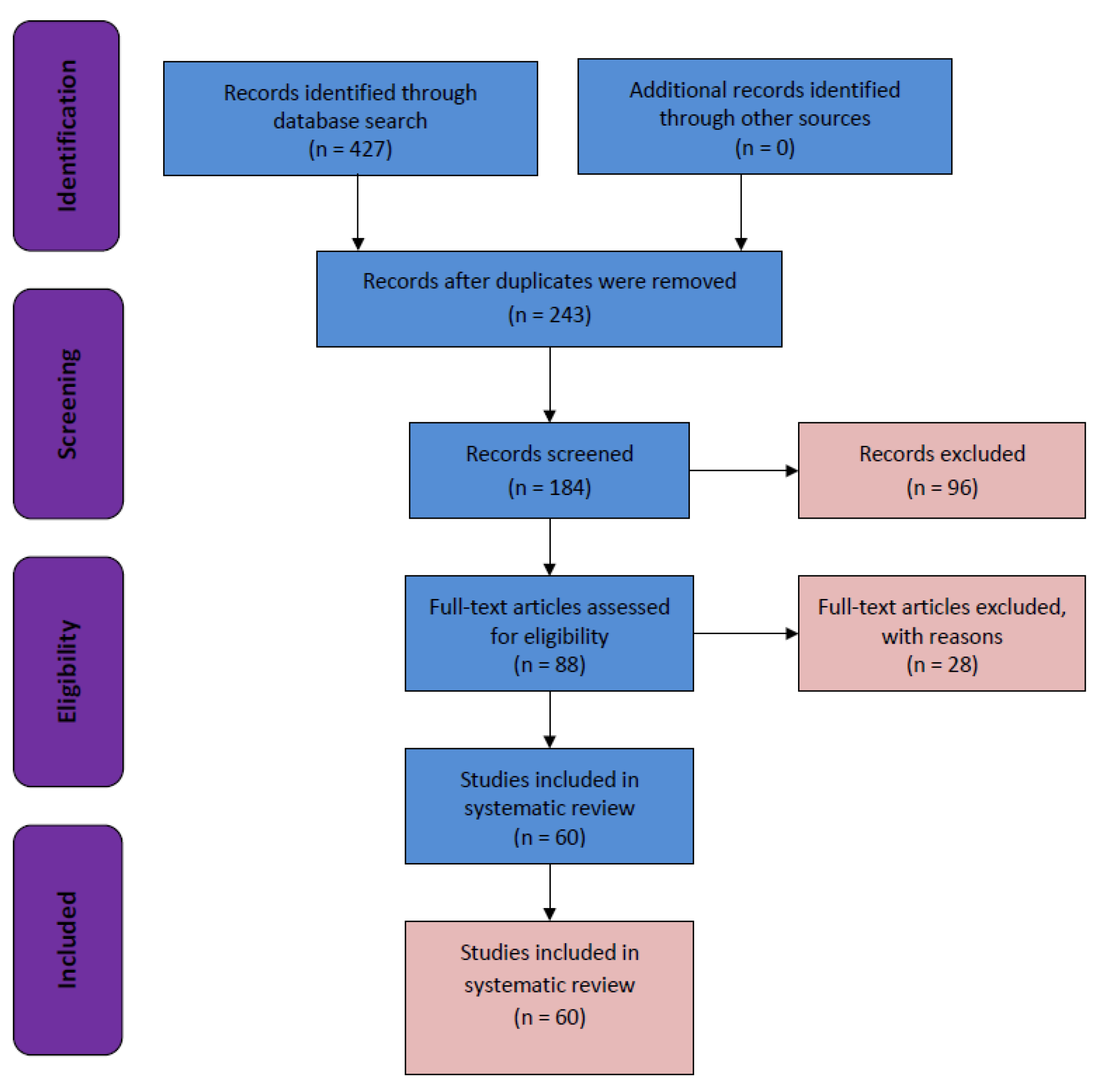 Preprints 108638 g001