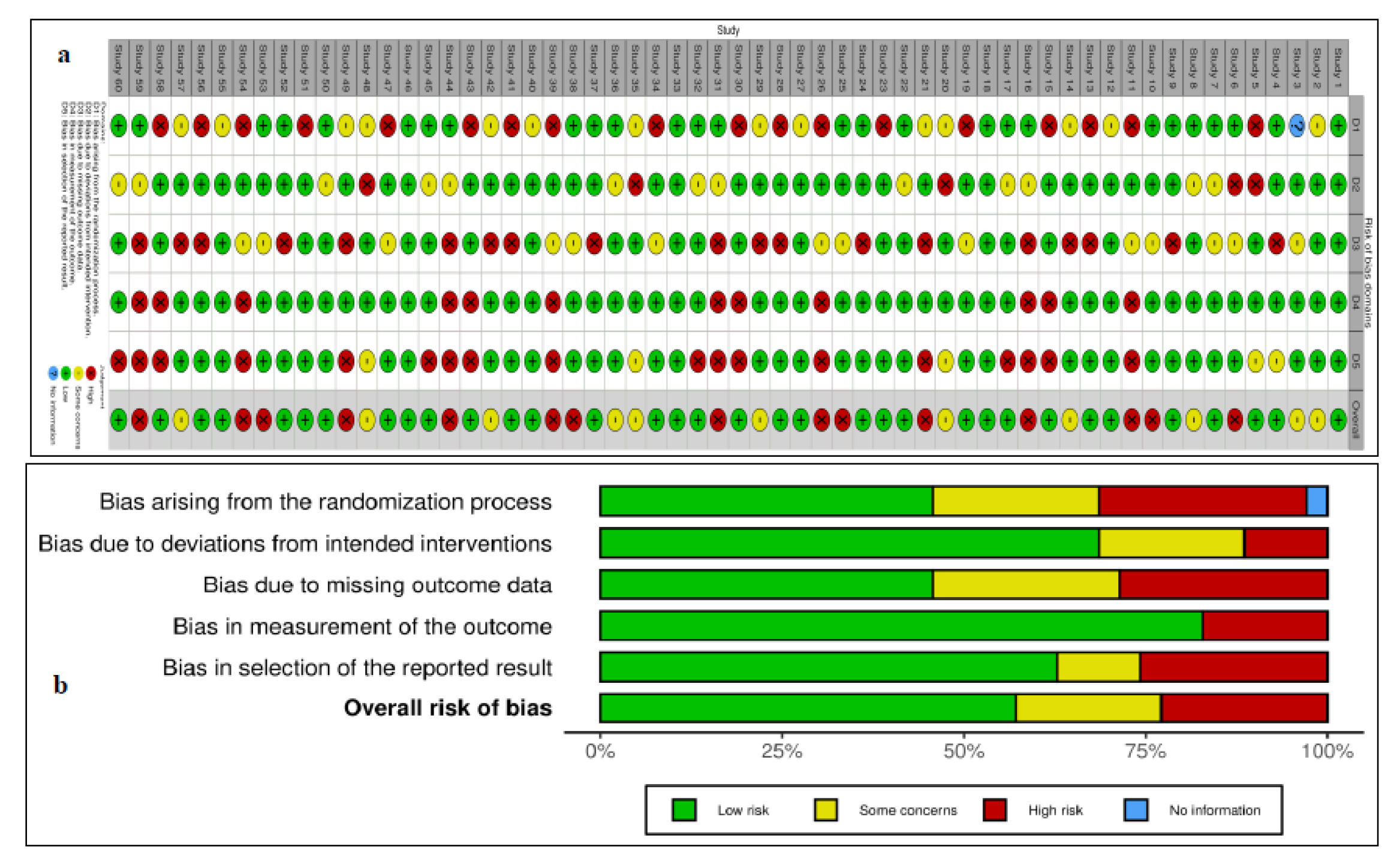 Preprints 108638 g003