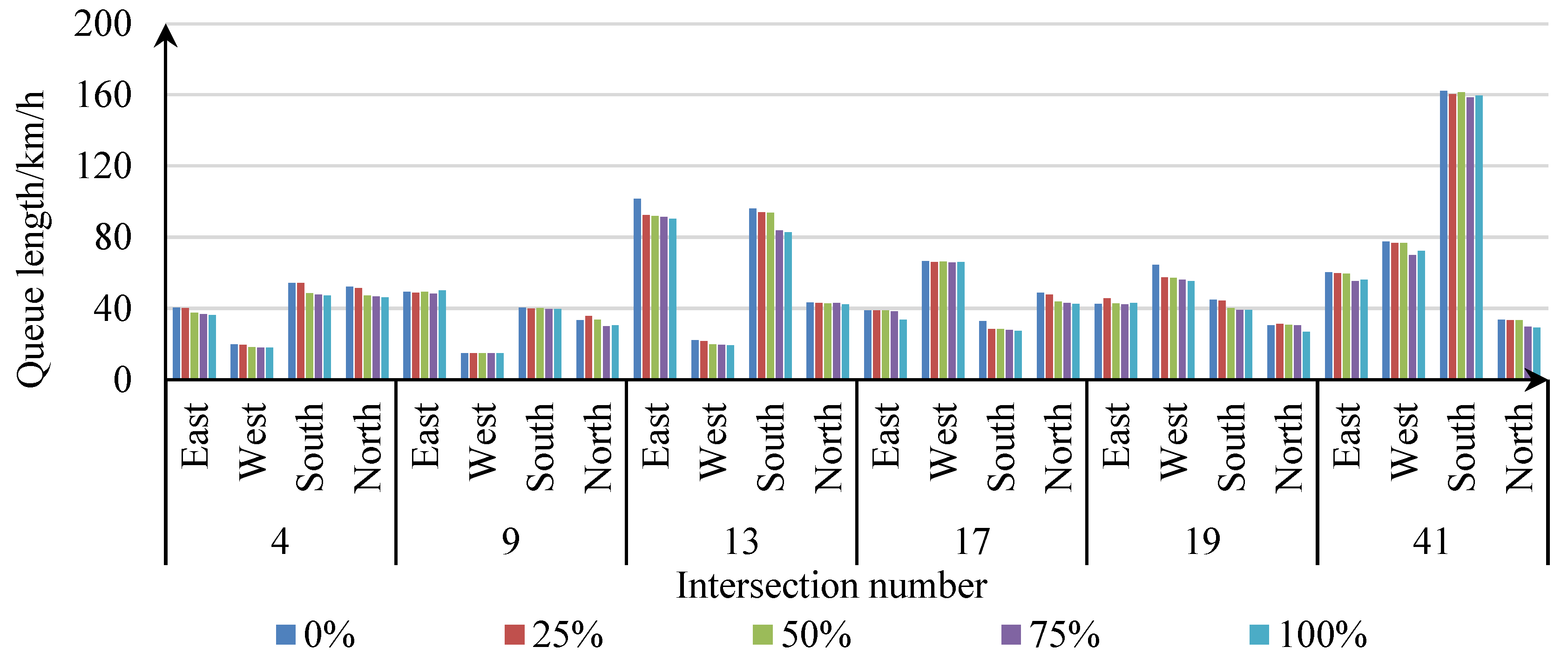 Preprints 74852 g006