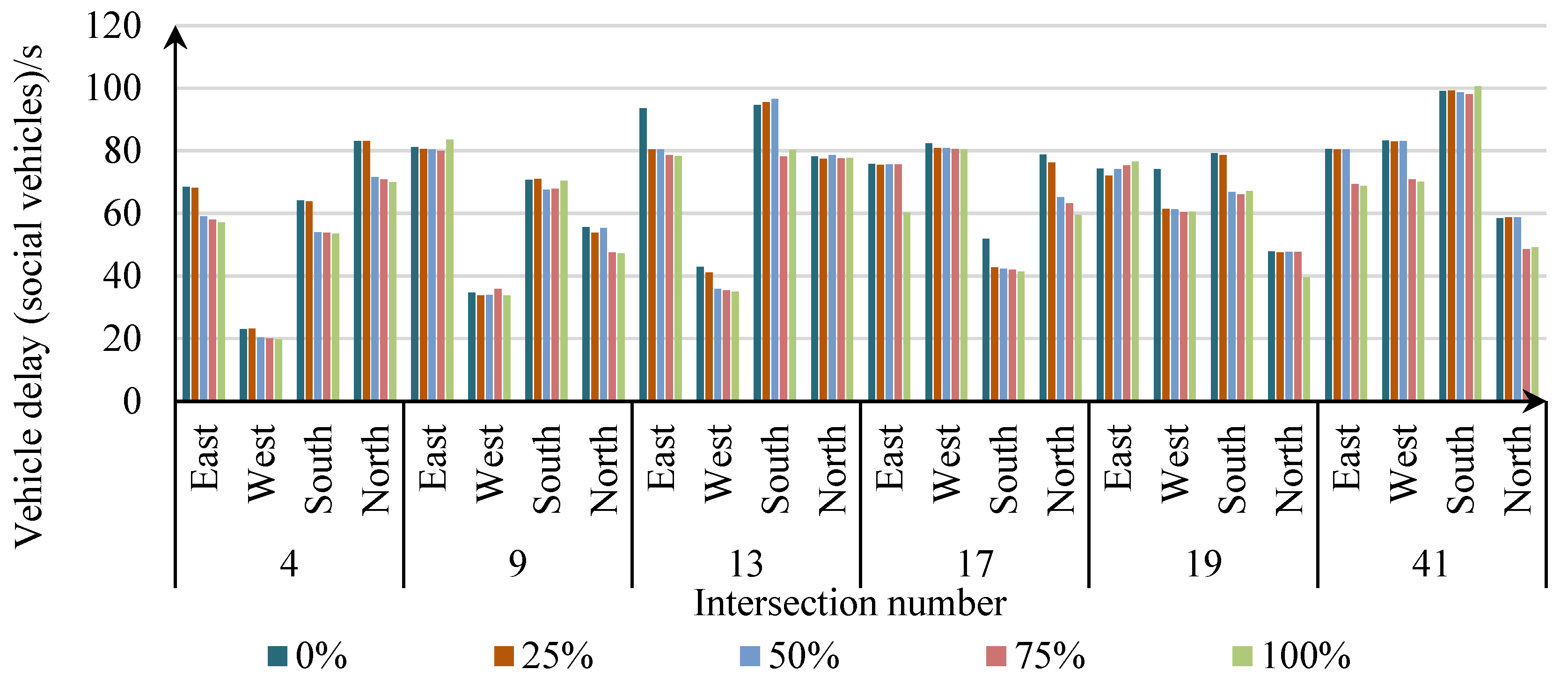 Preprints 74852 g007