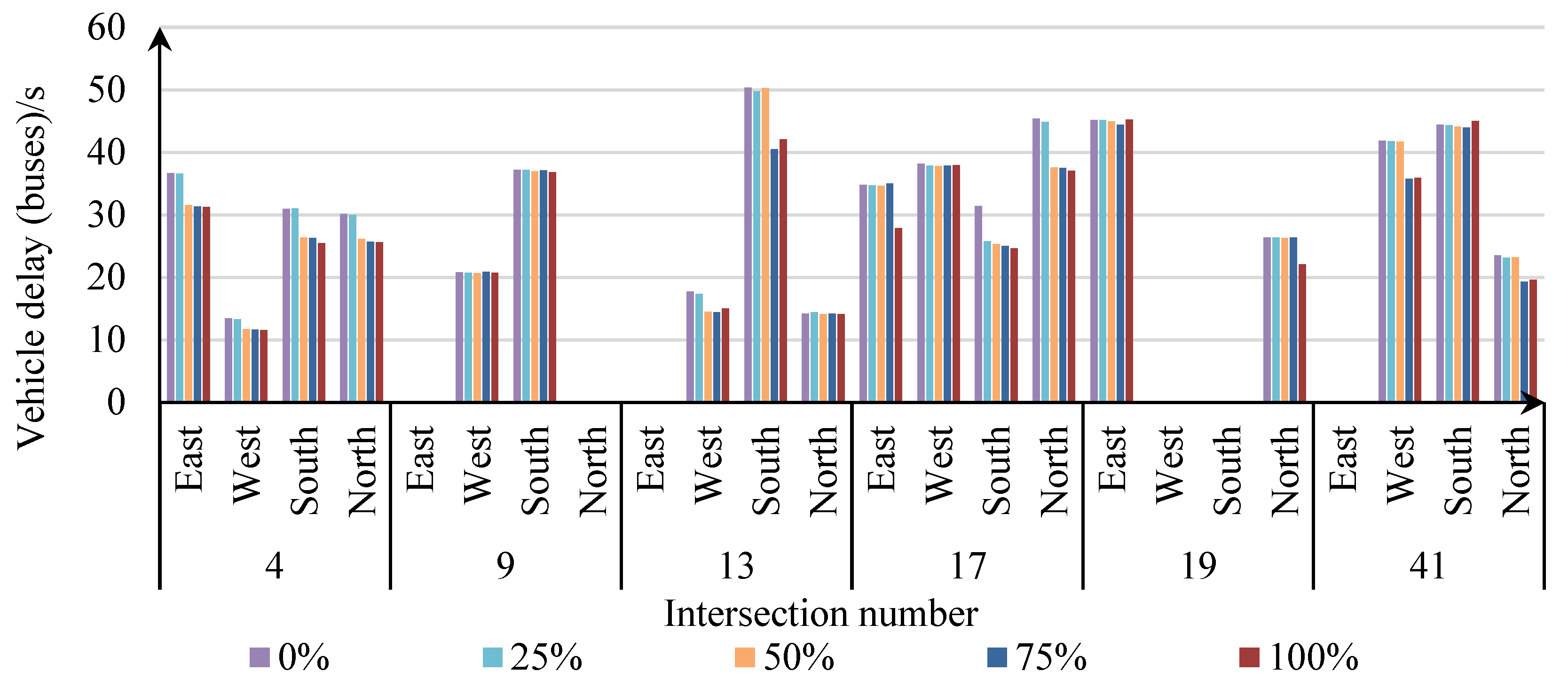 Preprints 74852 g008