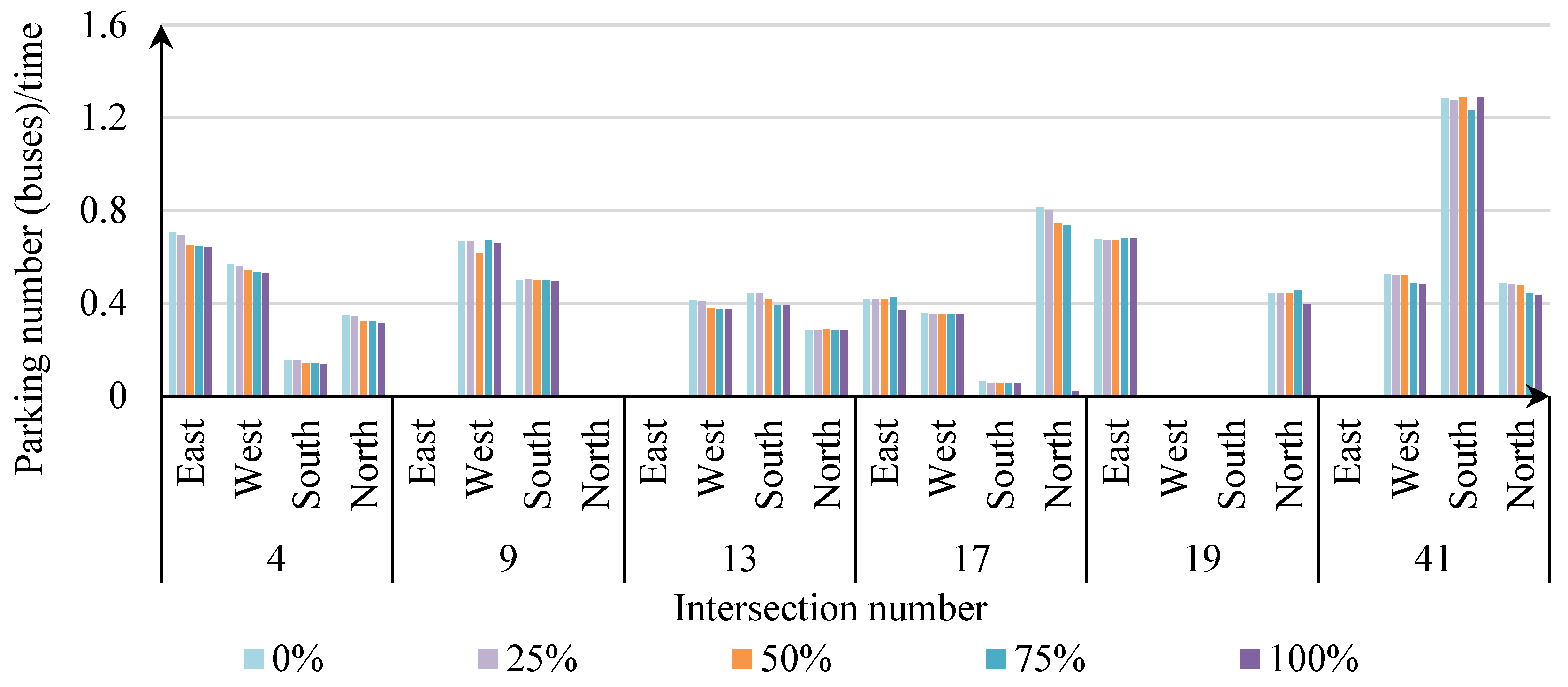 Preprints 74852 g010