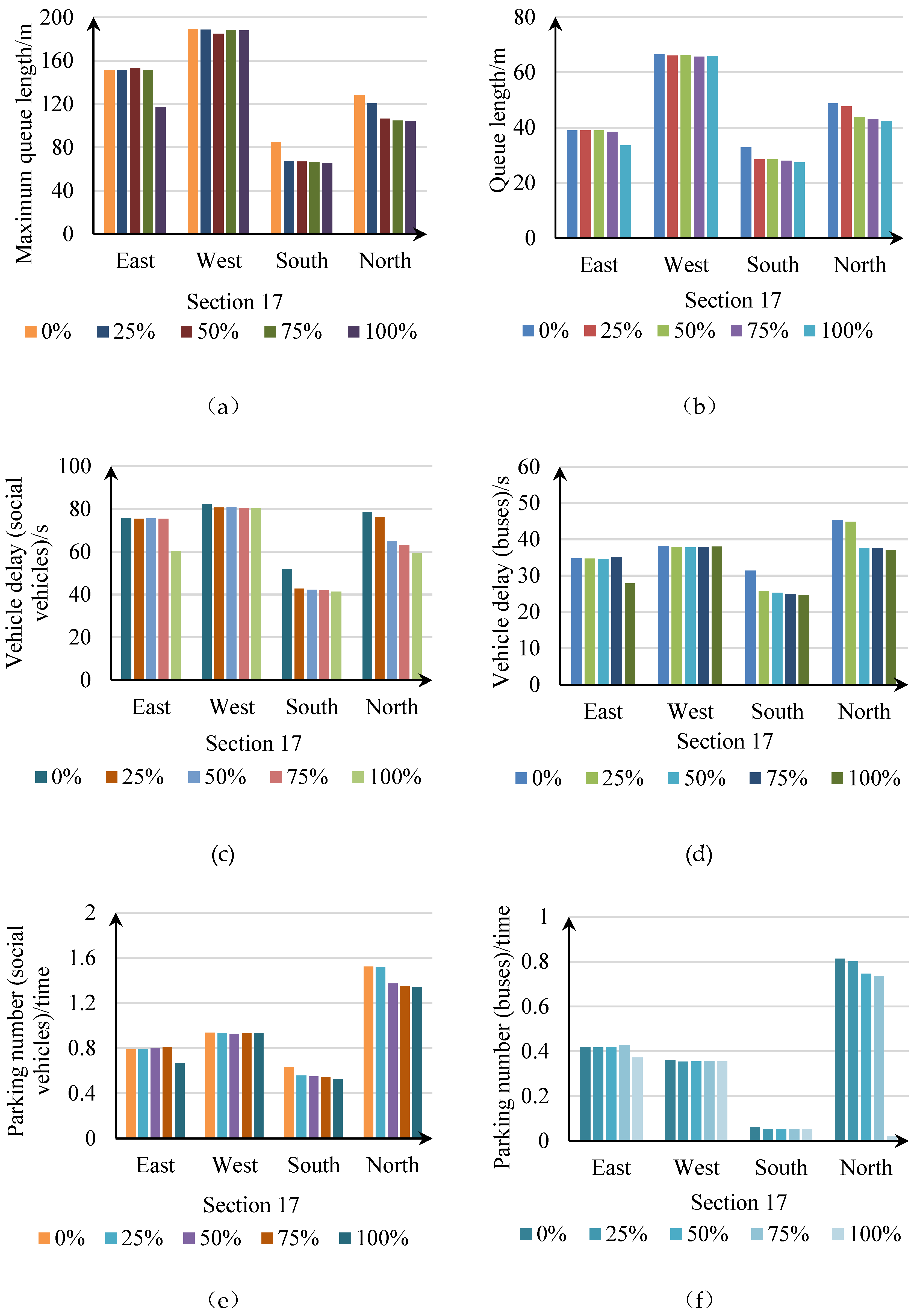 Preprints 74852 g011