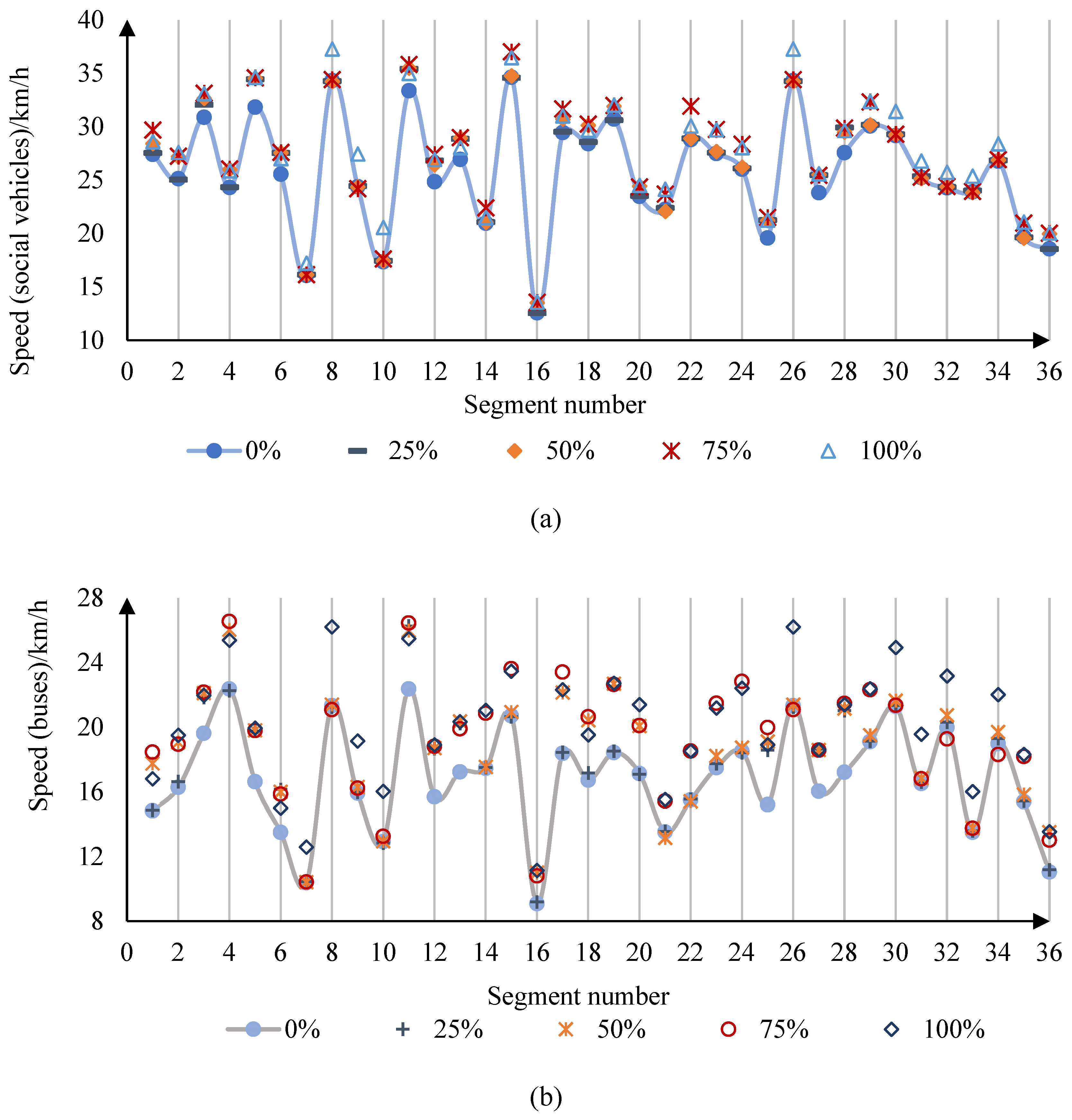 Preprints 74852 g012