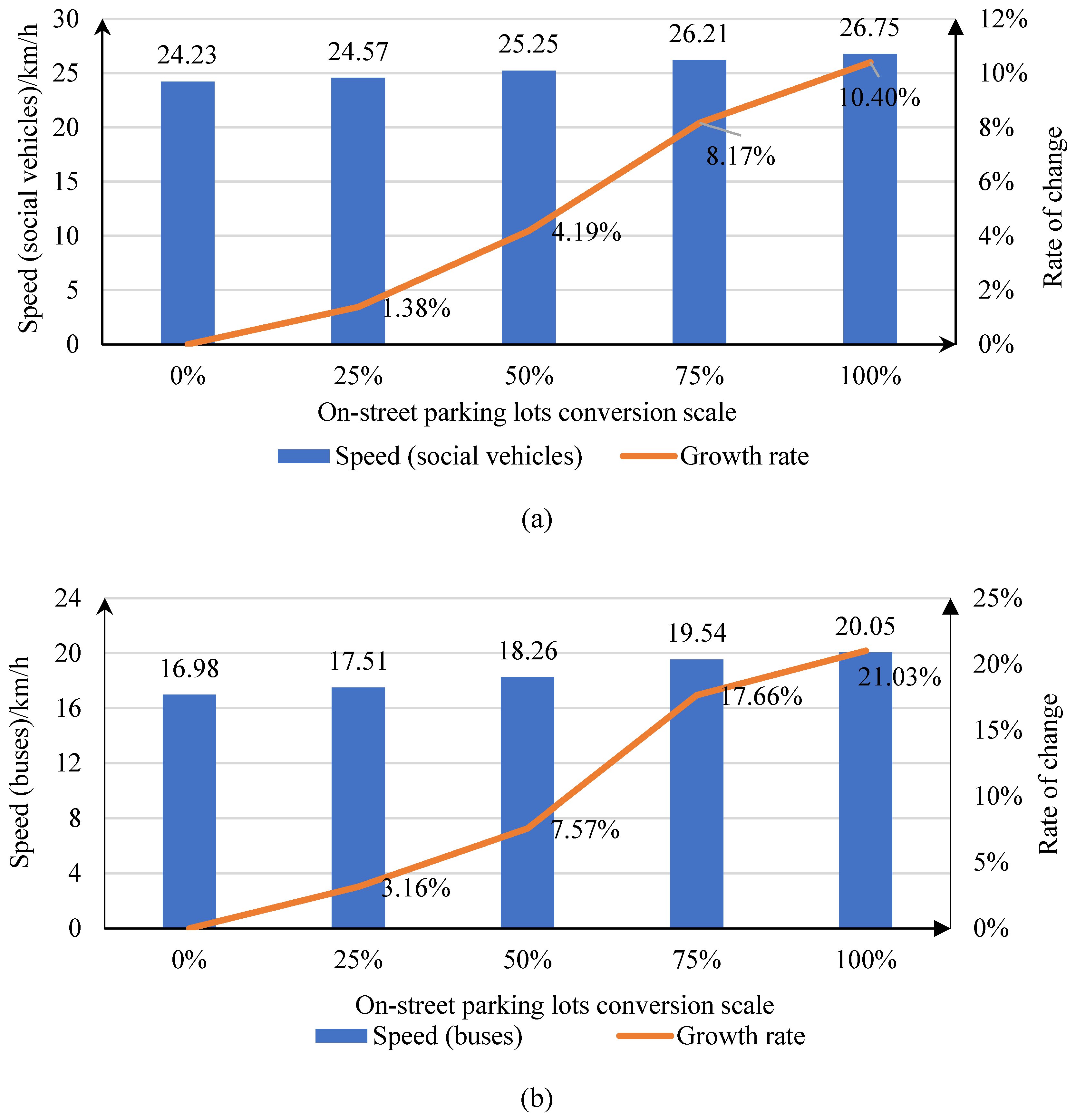 Preprints 74852 g014