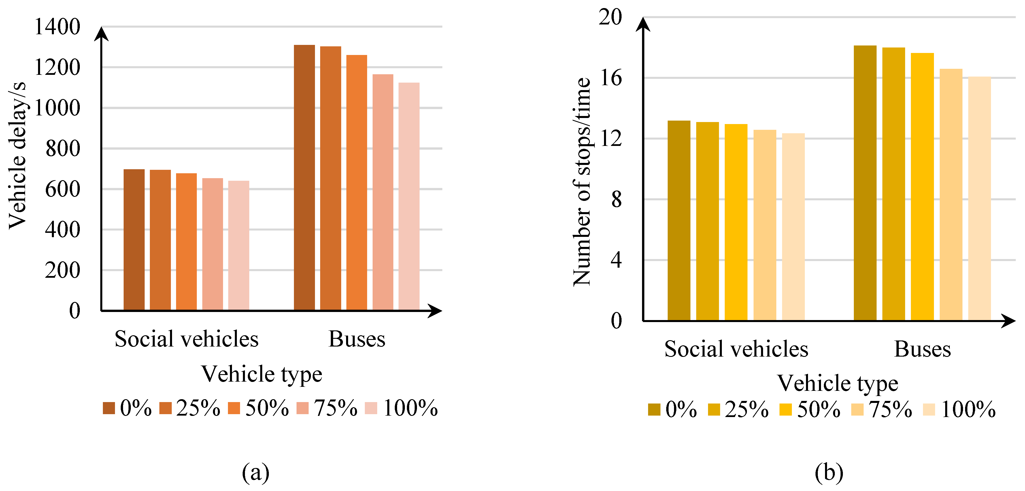 Preprints 74852 g015