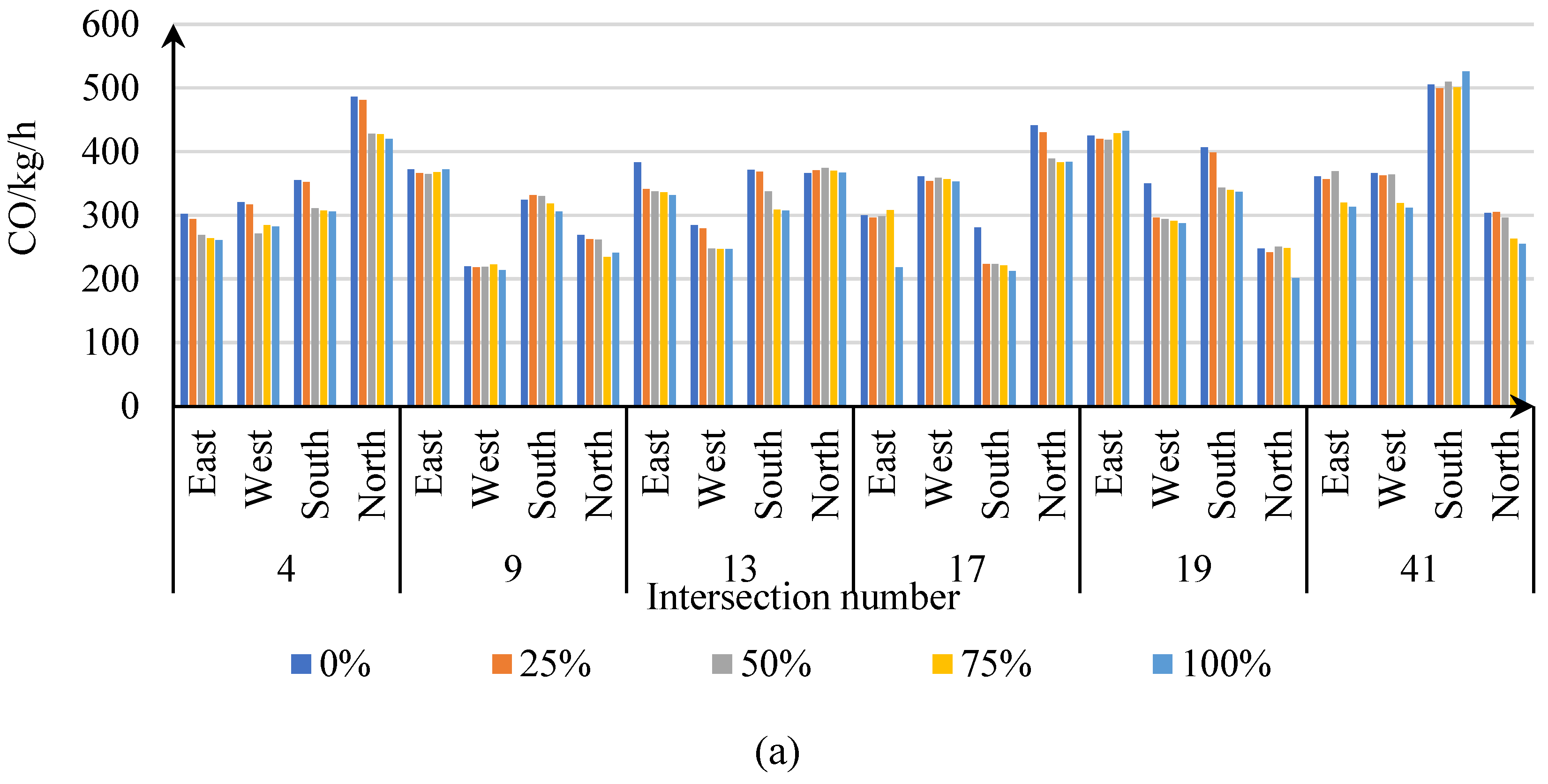 Preprints 74852 g017a