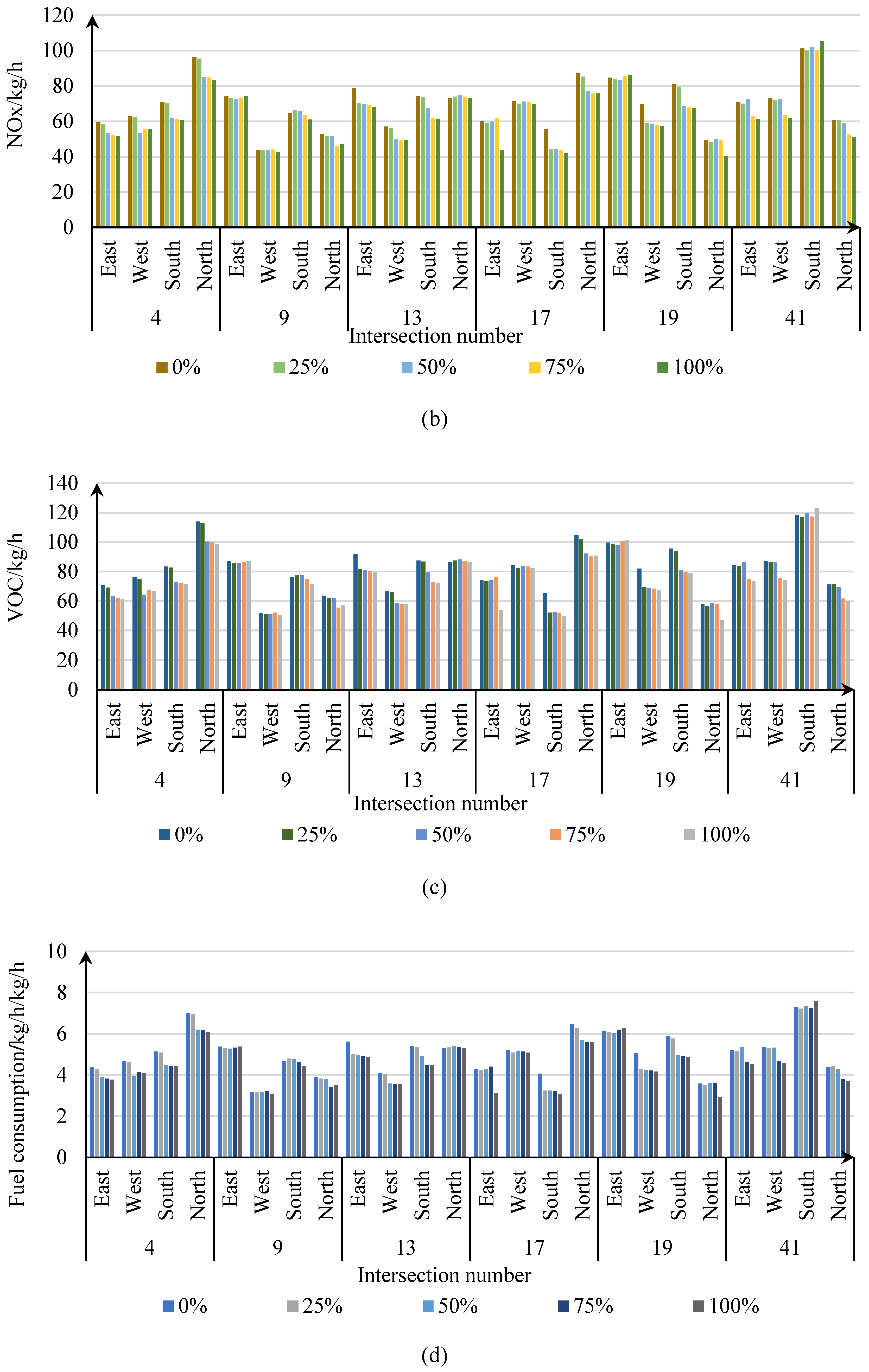 Preprints 74852 g017b