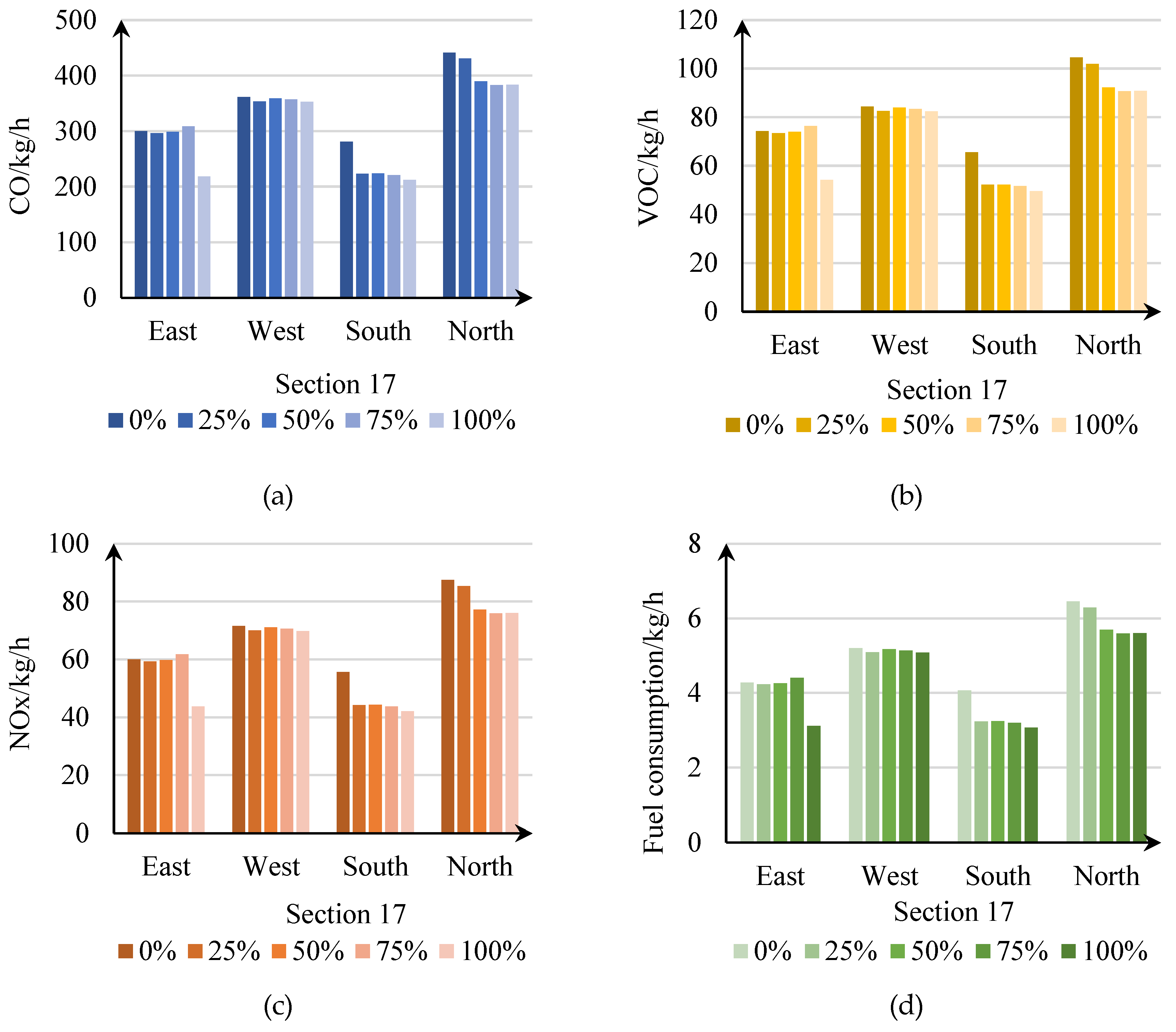 Preprints 74852 g018