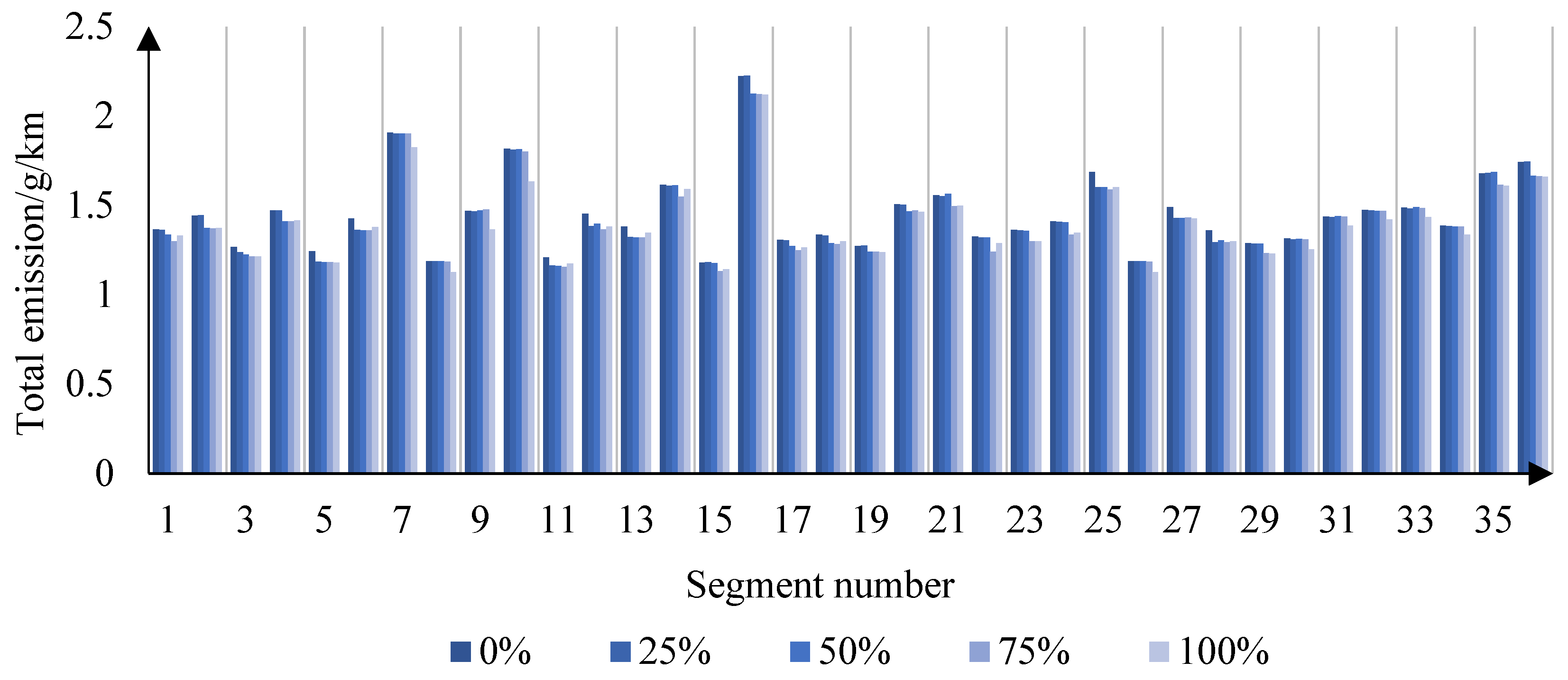 Preprints 74852 g019