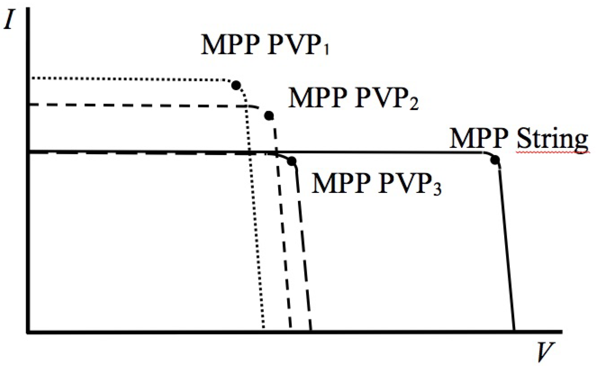 Preprints 73821 g005